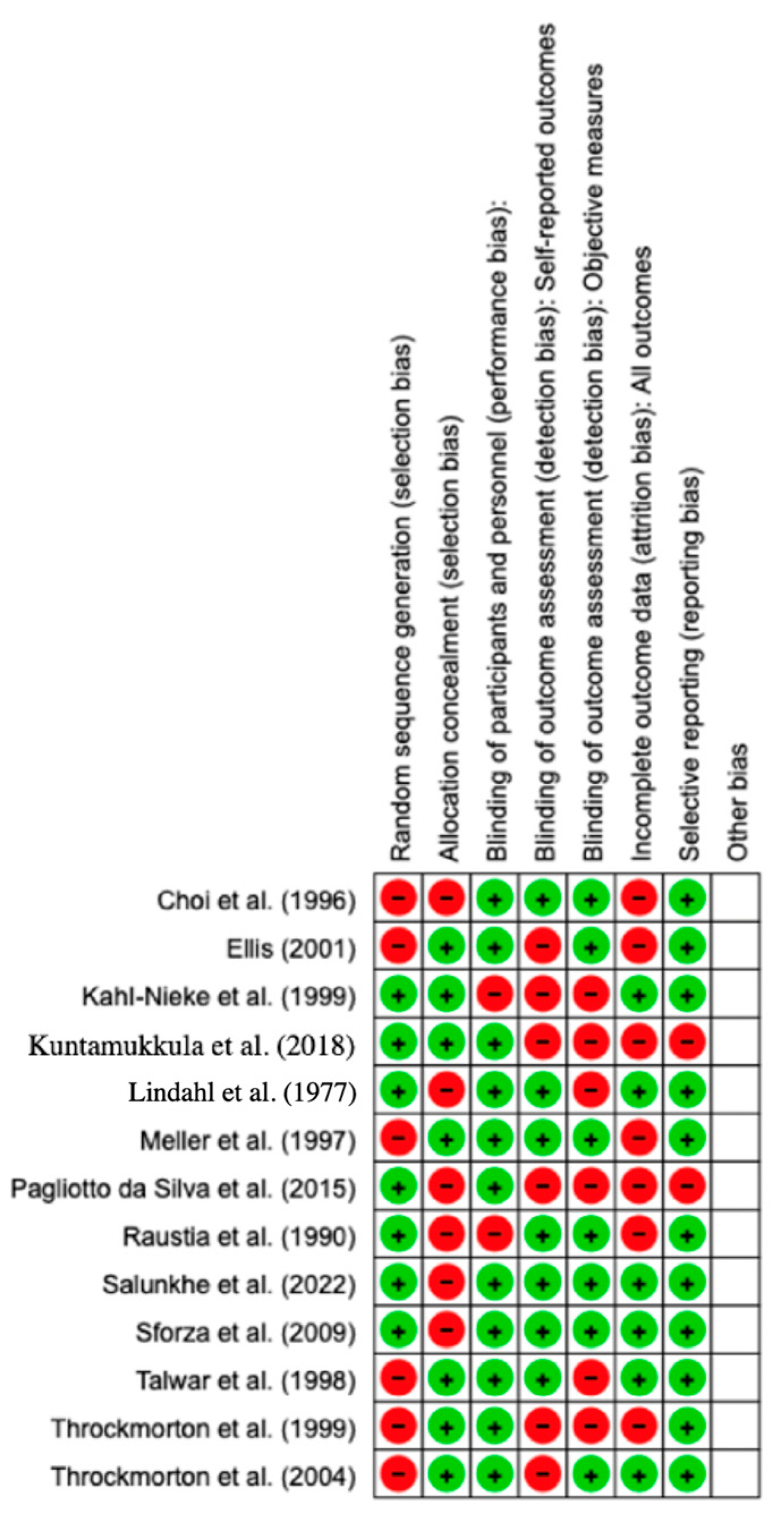 Jcm 12 05925 g004b Jcm 12 05925 g004b