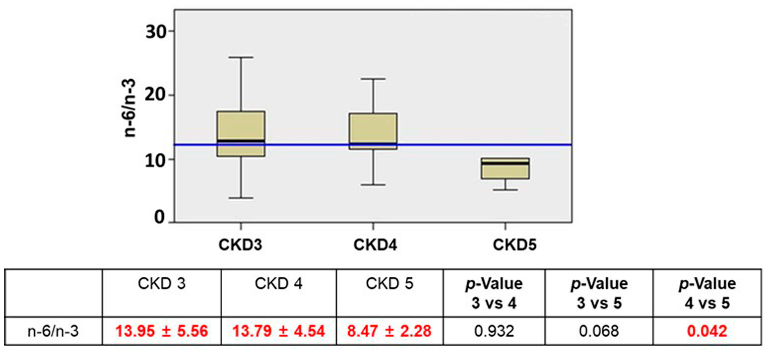 Jcm 12 05928 g001 Jcm 12 05928 g001