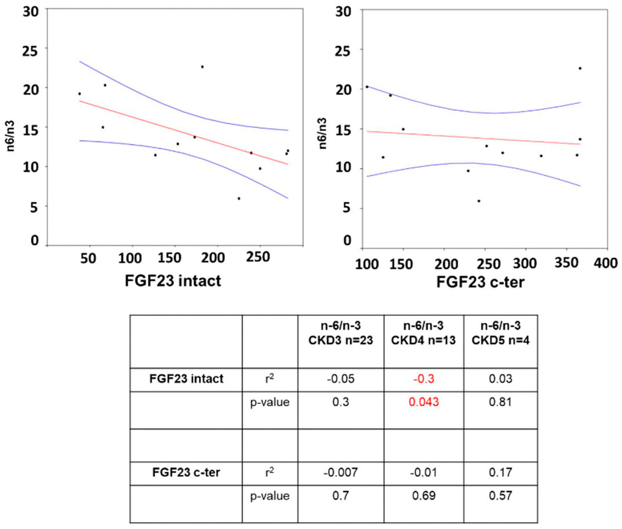 Jcm 12 05928 g002 Jcm 12 05928 g002