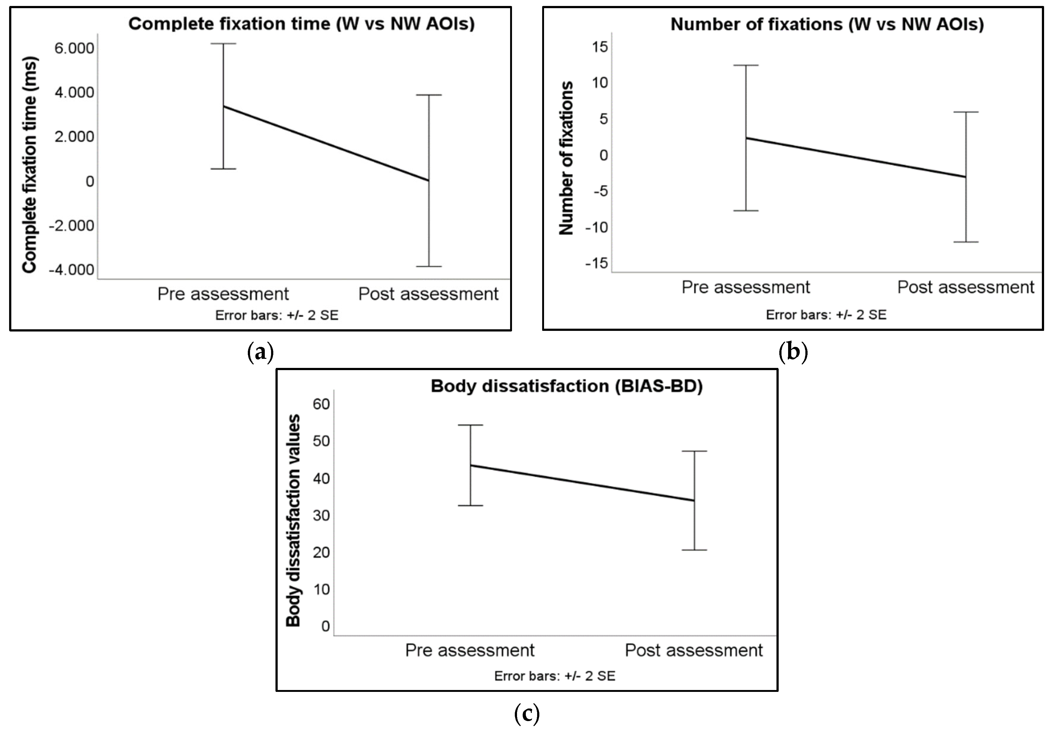 Jcm free full text attentional bias modification training based on