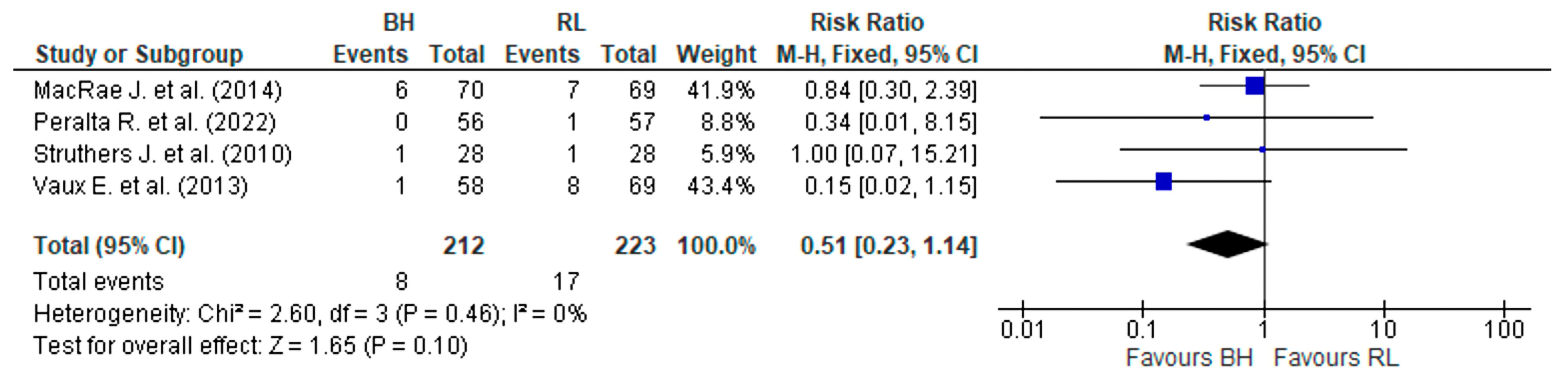 Jcm 12 05946 g006 Jcm 12 05946 g006