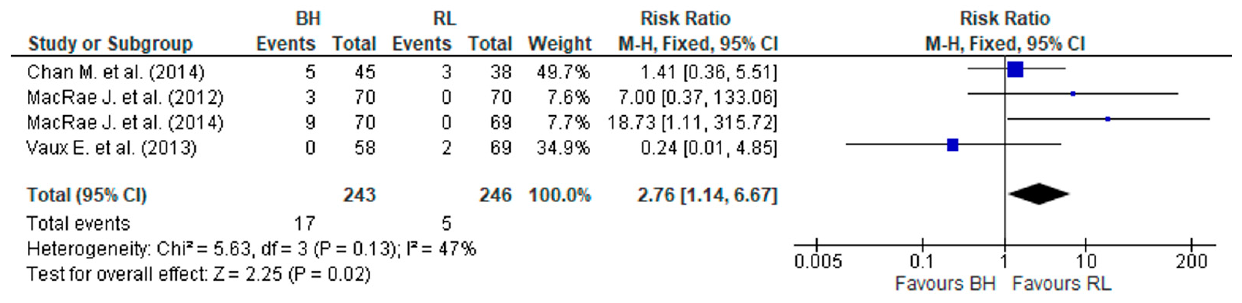 Jcm 12 05946 g007 Jcm 12 05946 g007