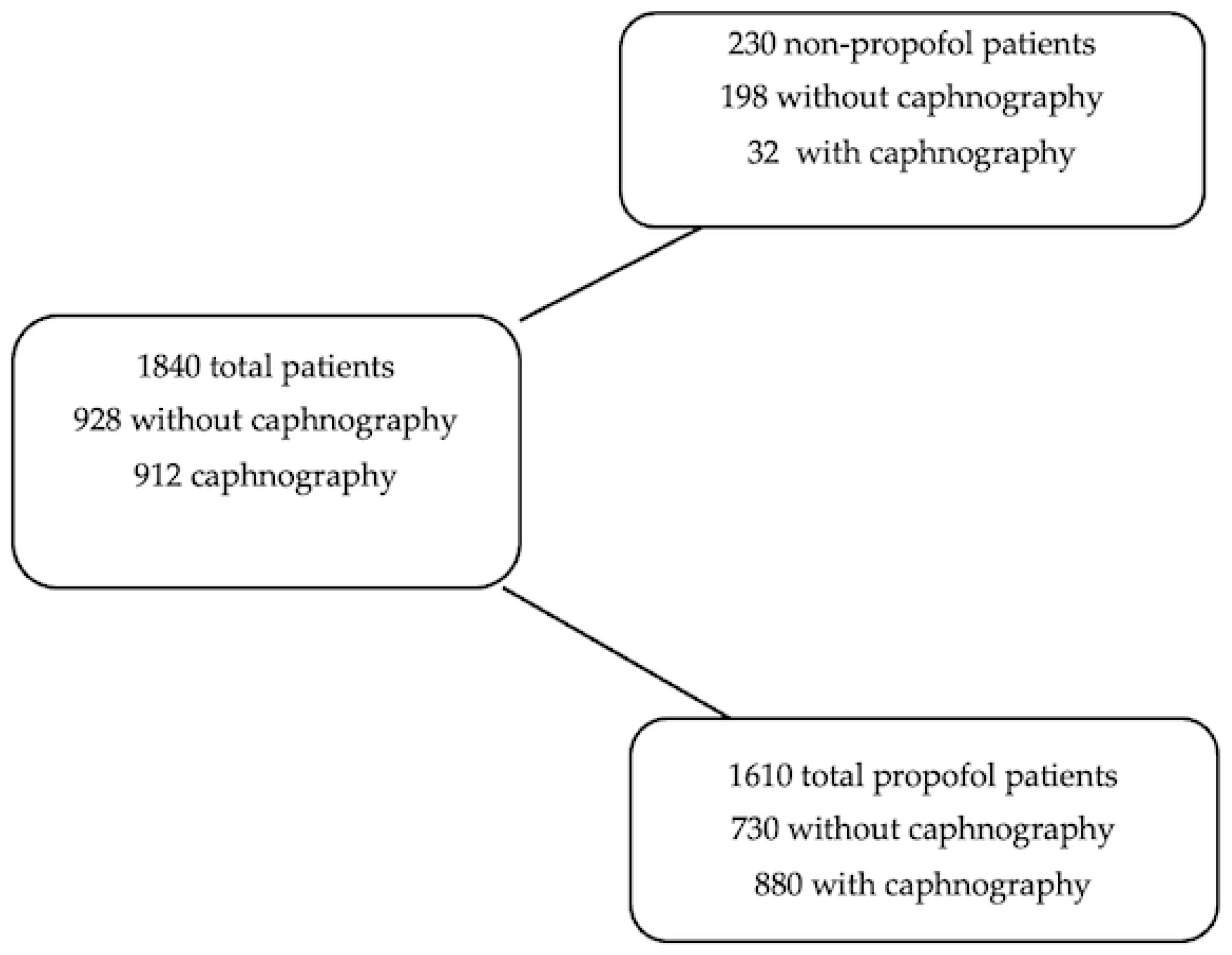 Propofol use in newborns and children: is it safe? A systematic review