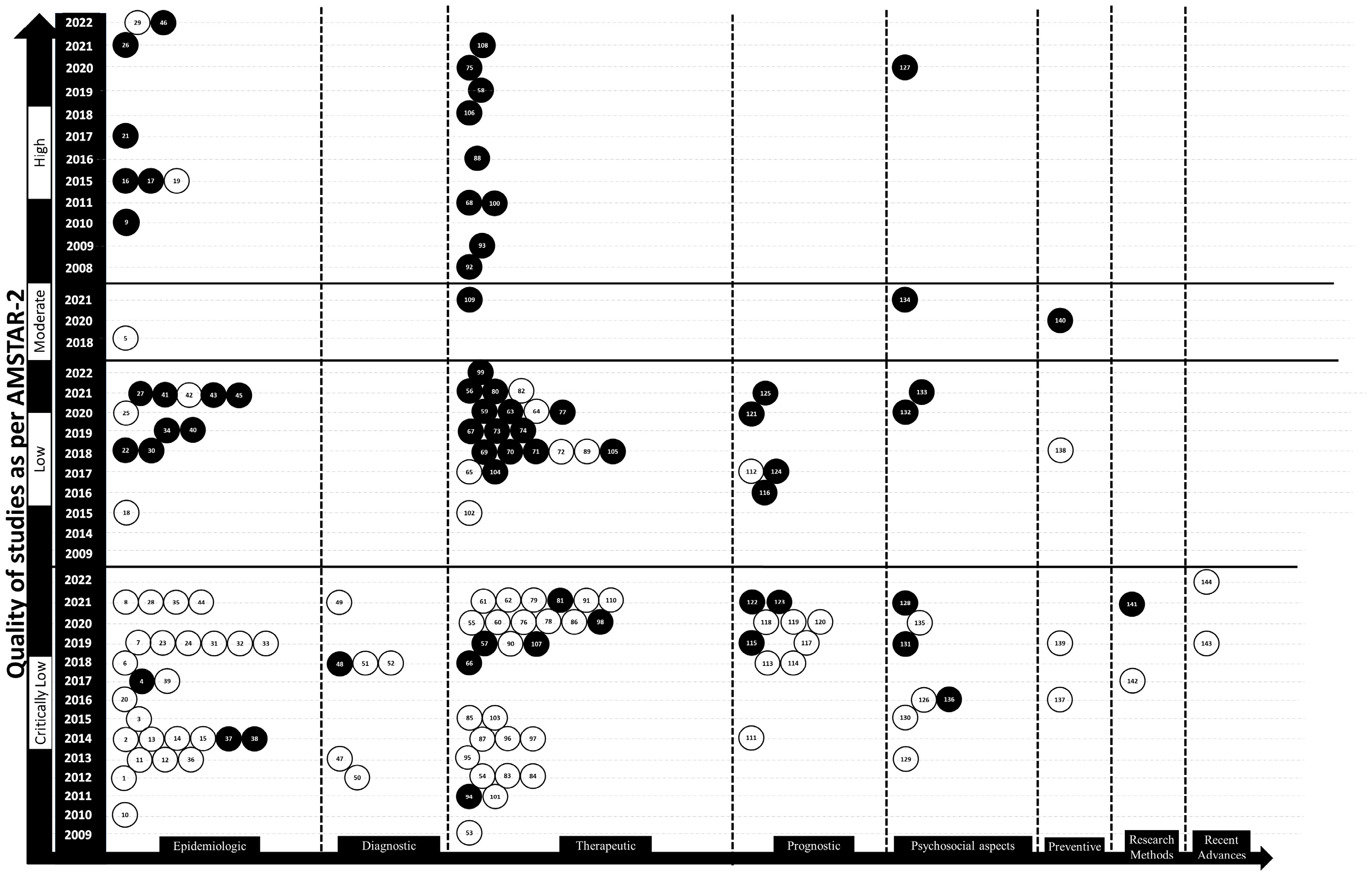 Jcm 12 06002 g005 Jcm 12 06002 g005