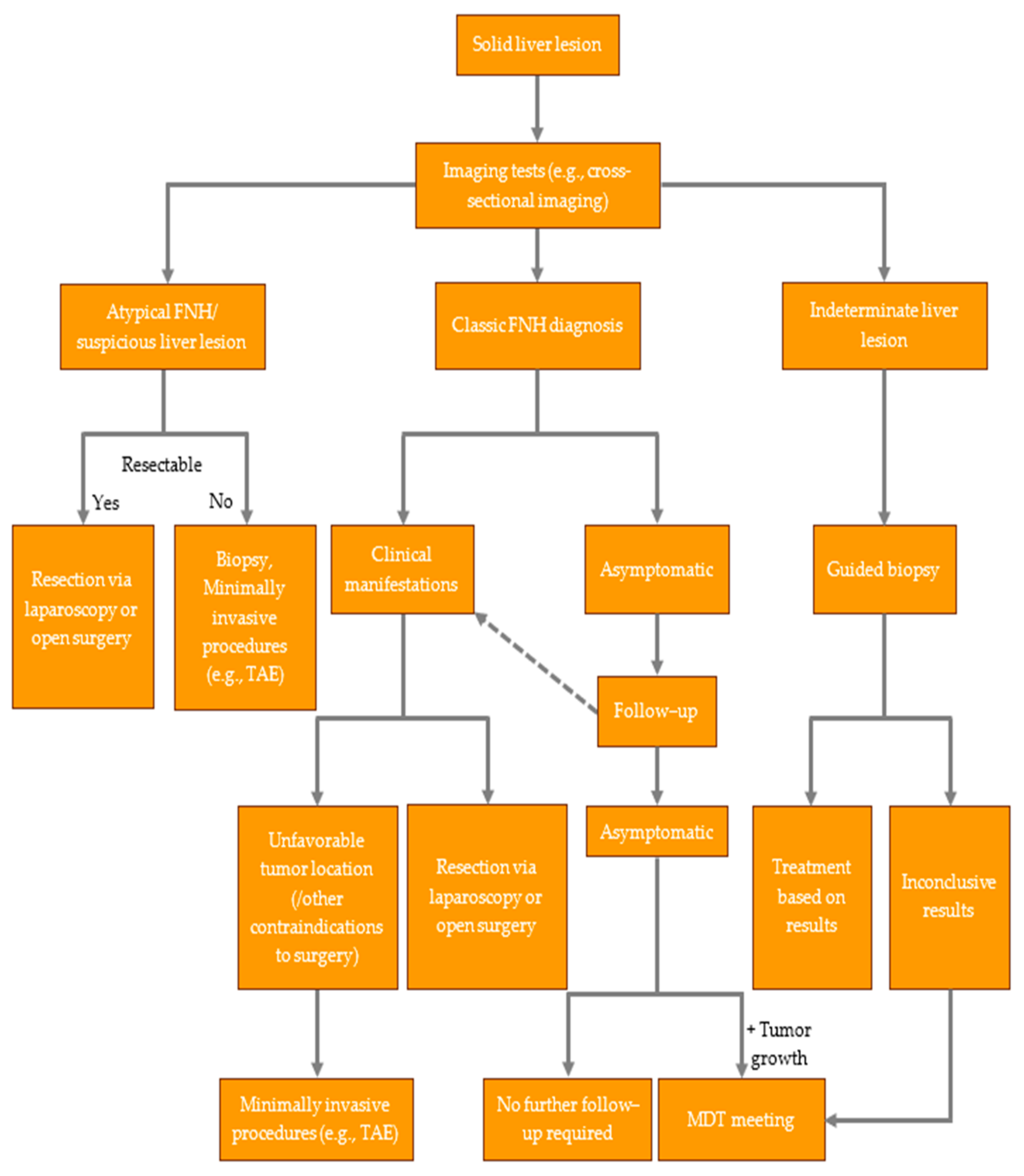 Jcm 12 06034 g003 Jcm 12 06034 g003