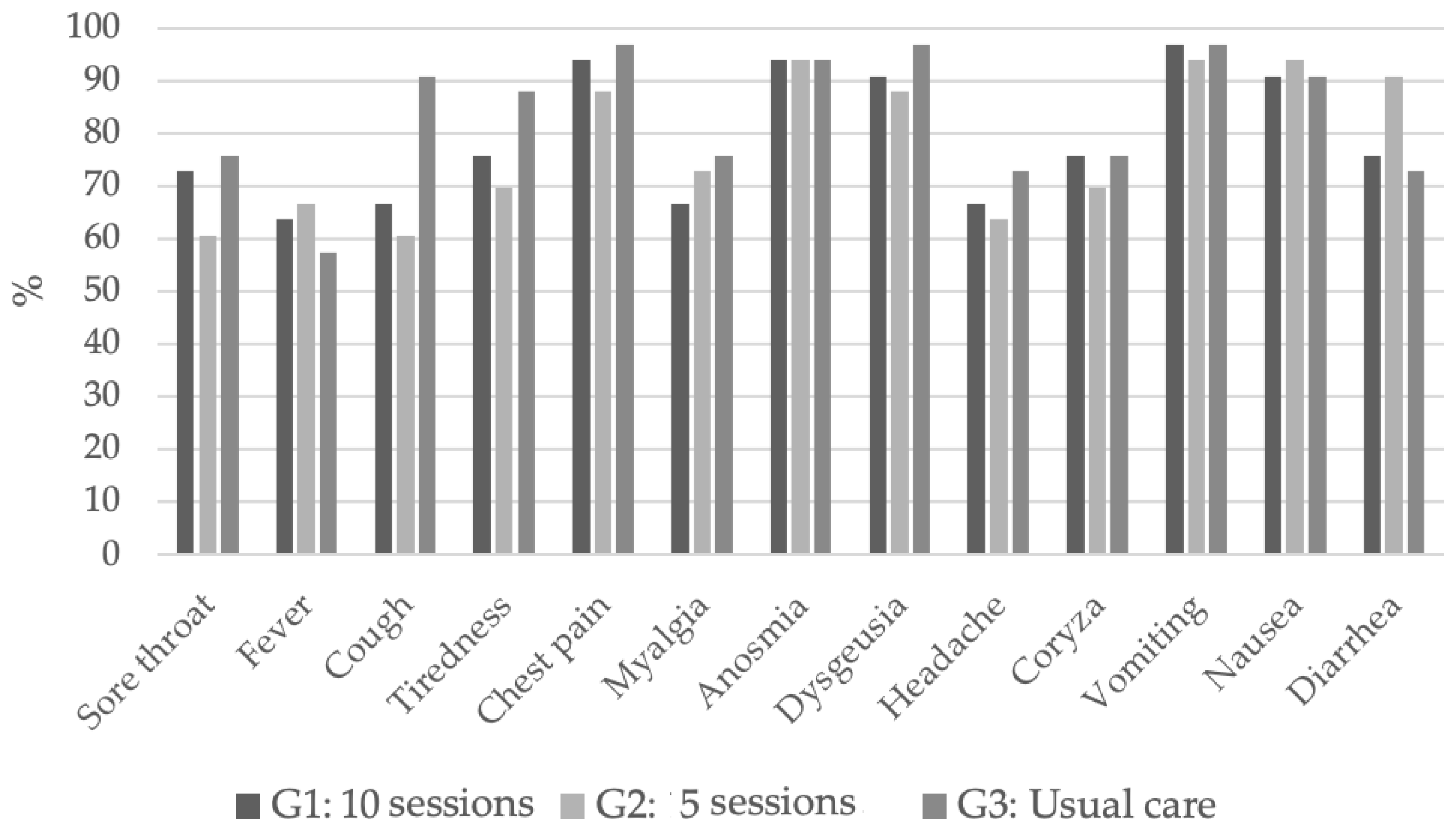 Jcm 12 06075 g002 Jcm 12 06075 g002