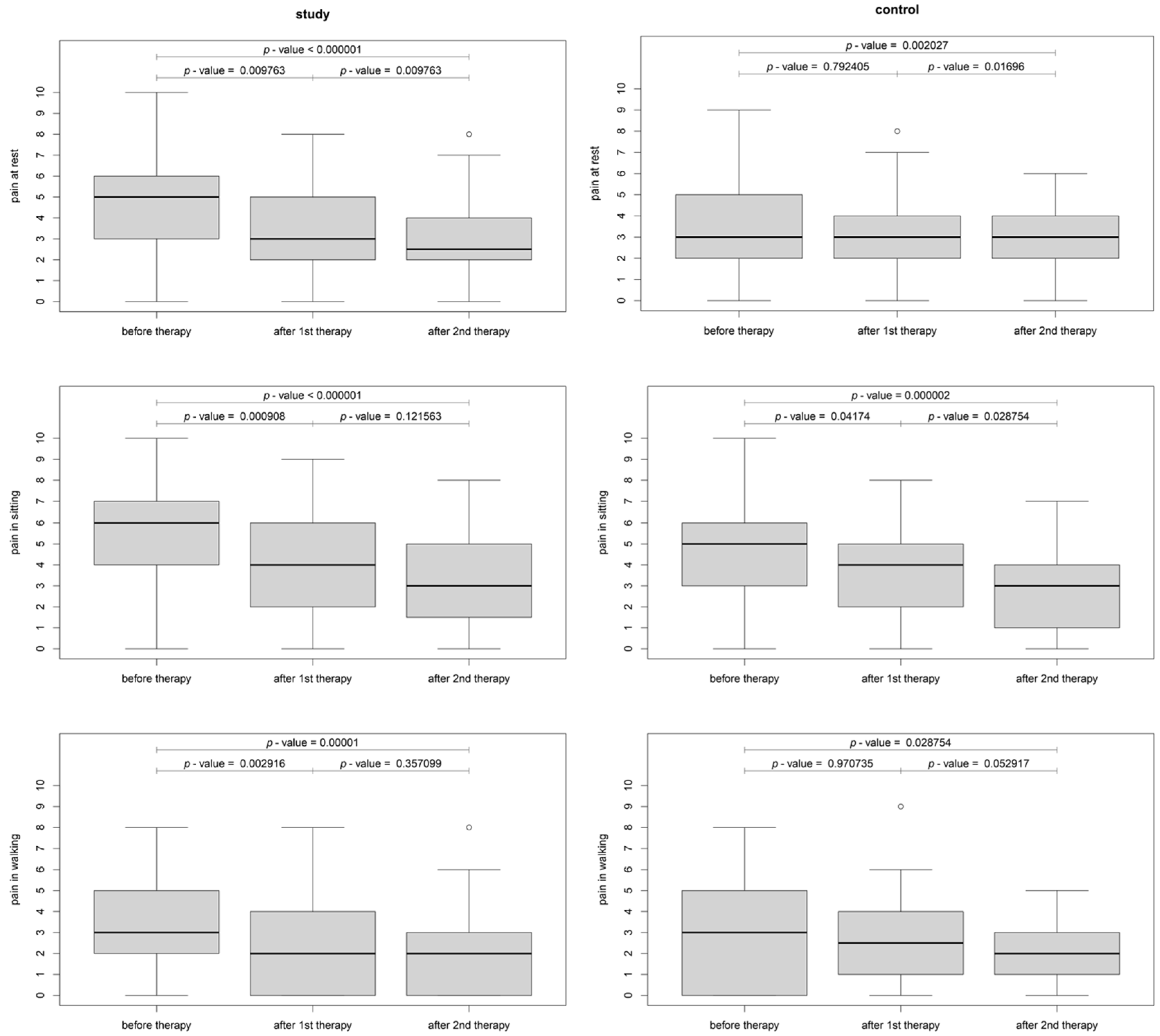 Jcm 12 06077 g005 Jcm 12 06077 g005