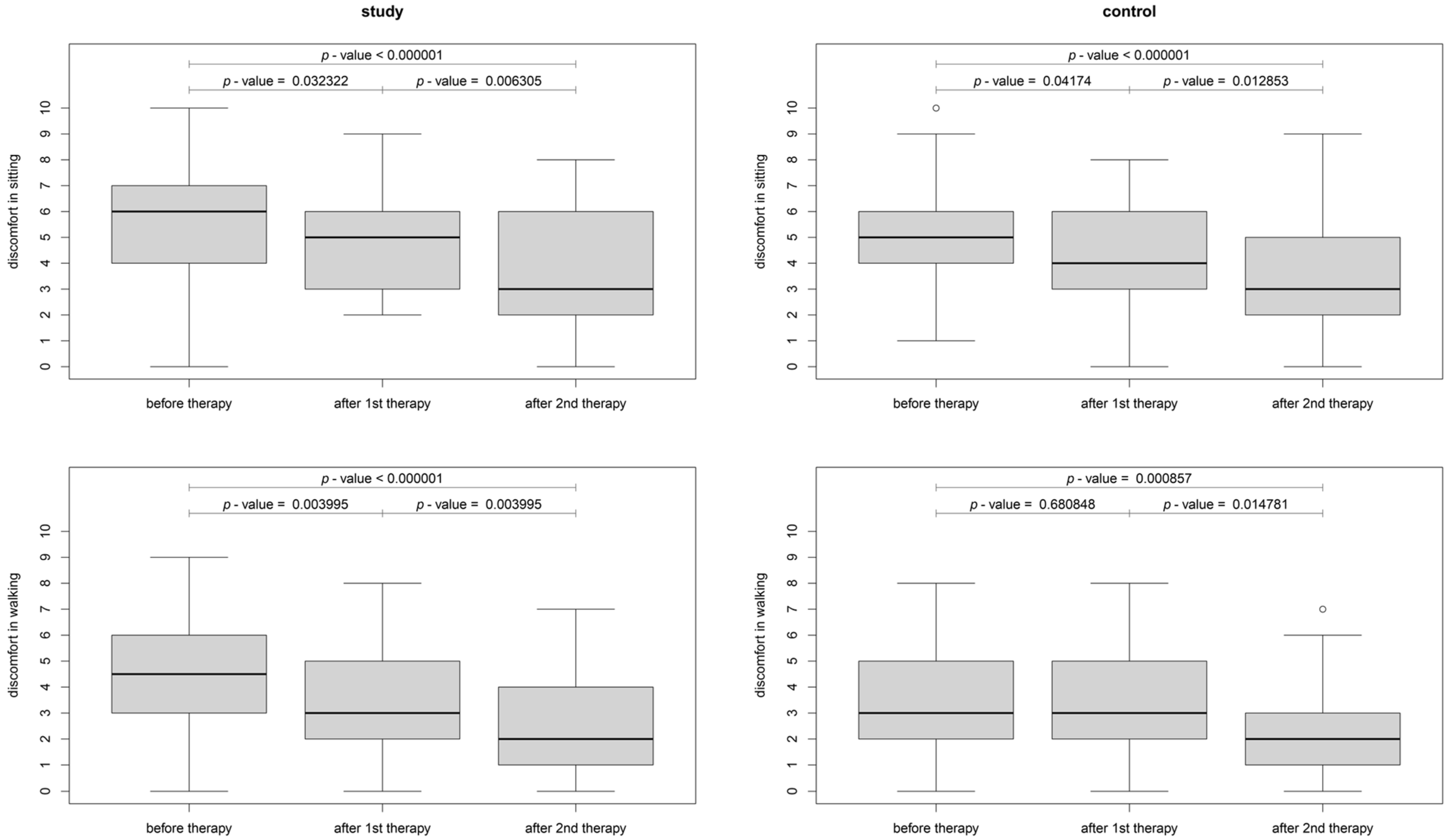 Jcm 12 06077 g006 Jcm 12 06077 g006