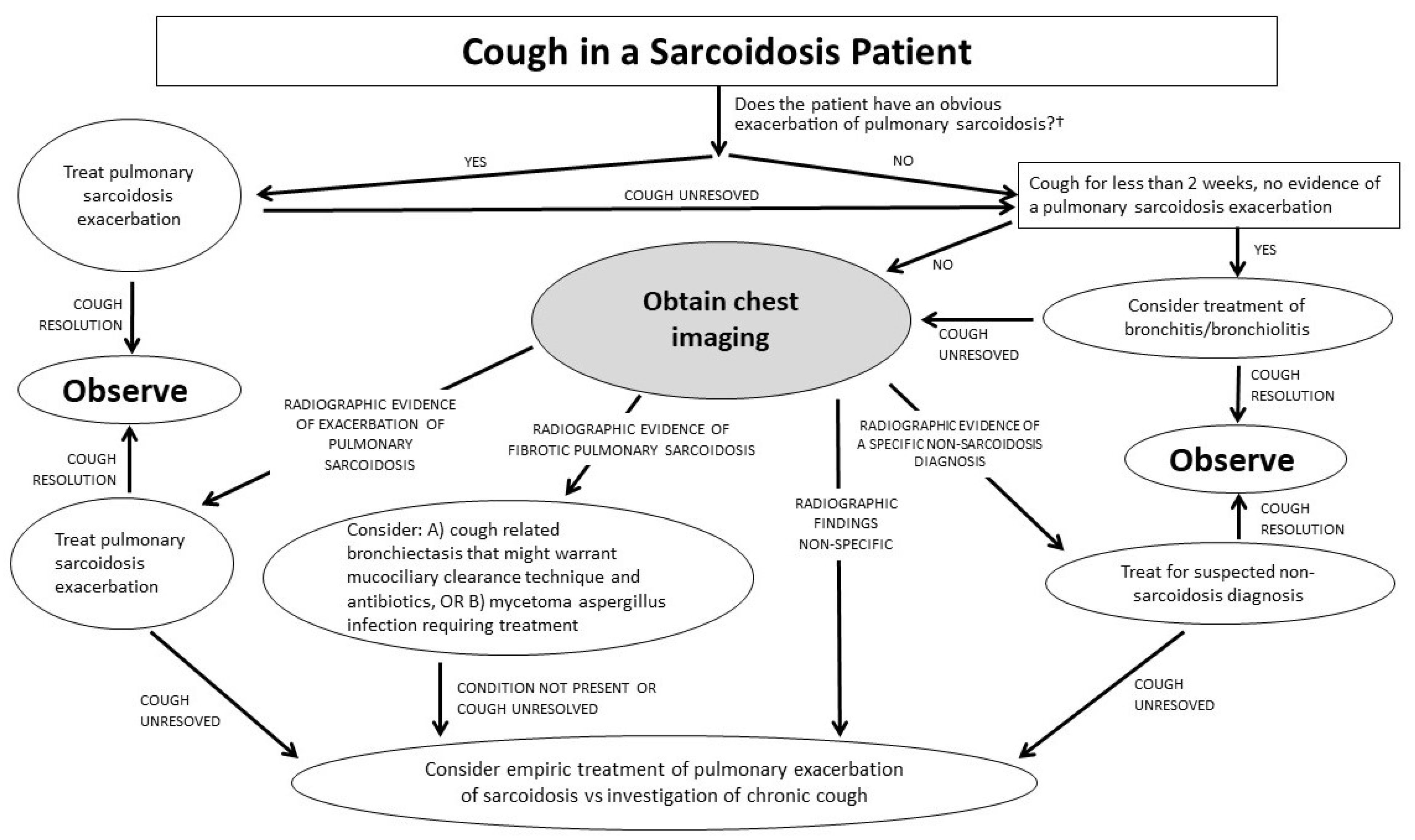 Jcm 12 06088 g001 Jcm 12 06088 g001