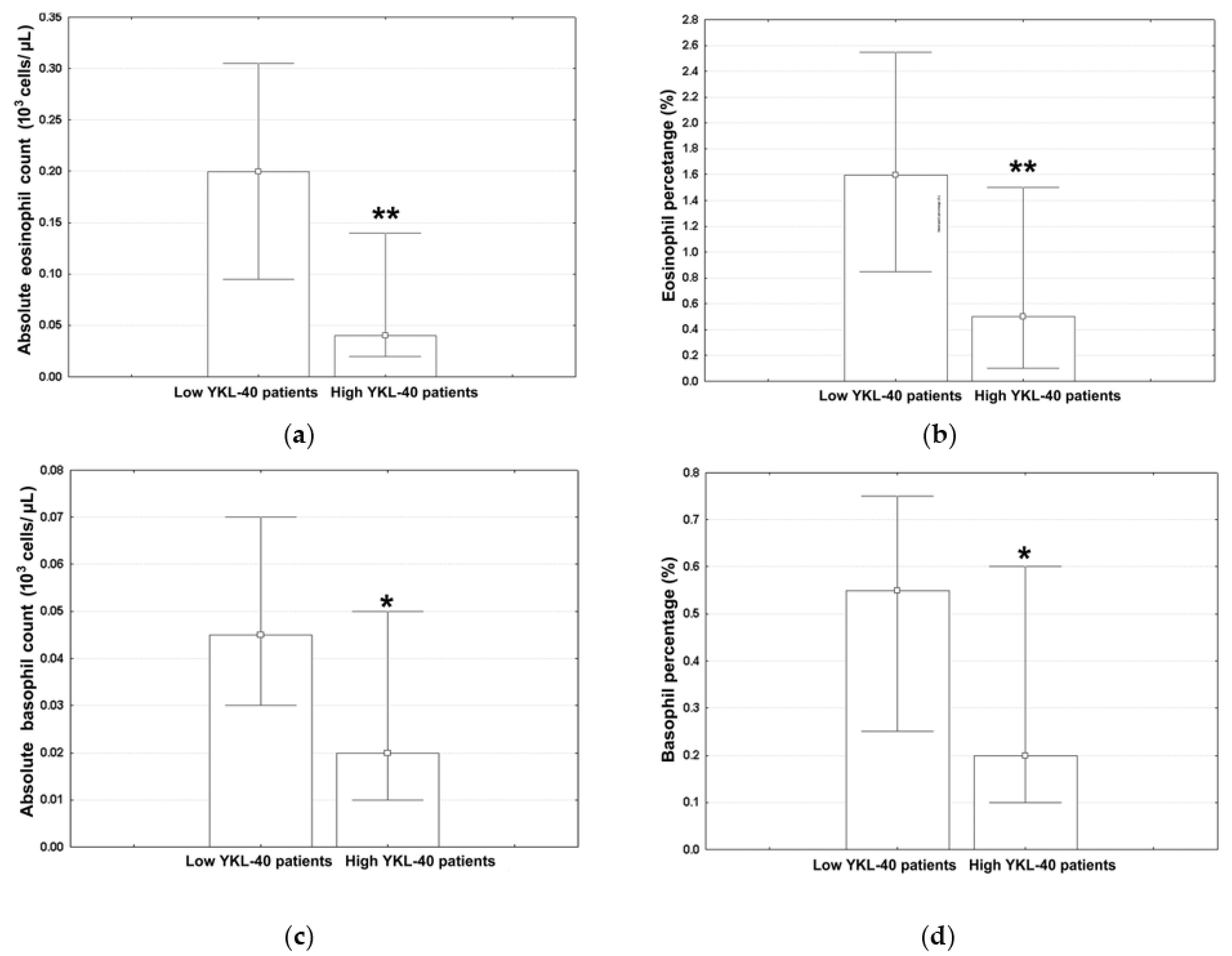 Jcm 12 06106 g002 Jcm 12 06106 g002