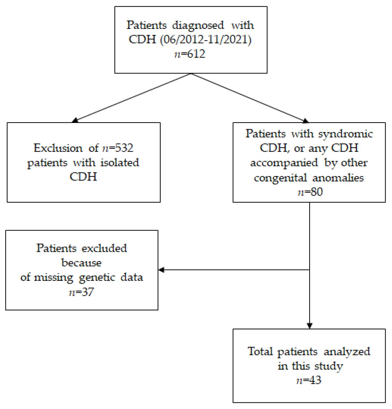 Jcm 12 06111 g001 Jcm 12 06111 g001