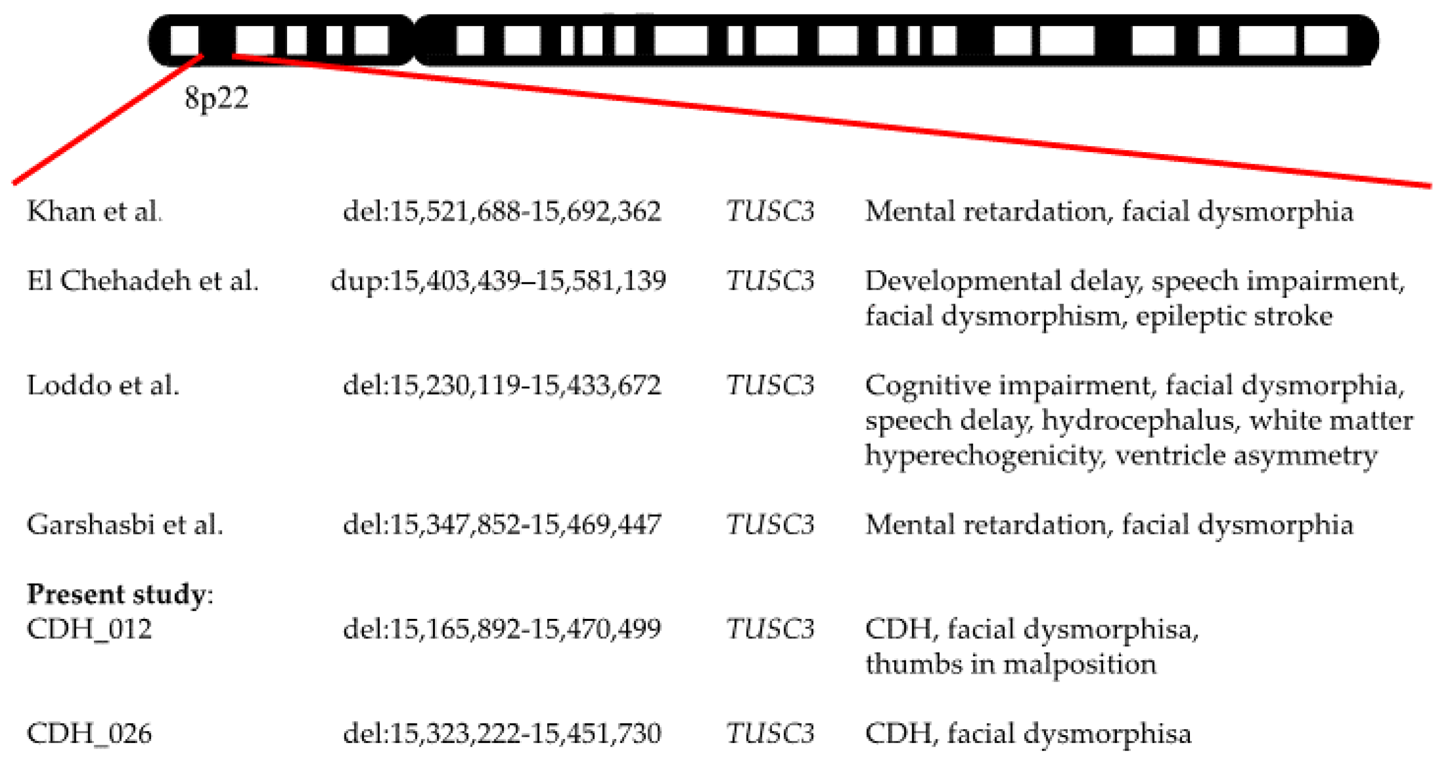 Jcm 12 06111 g003 Jcm 12 06111 g003