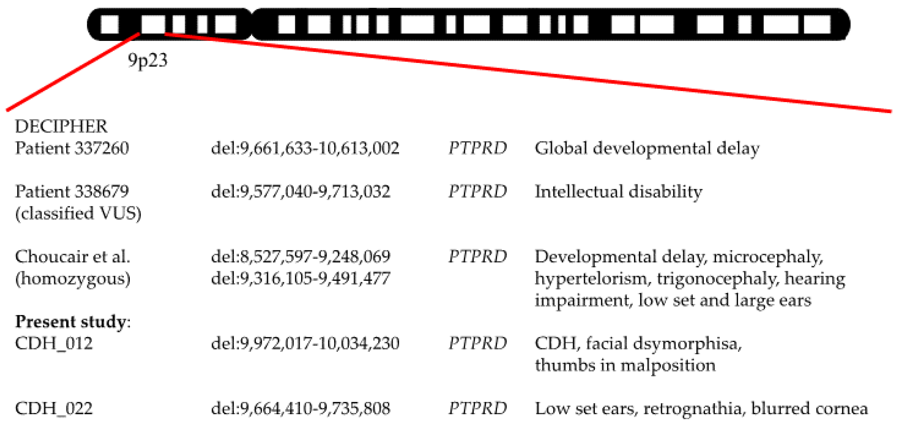 Jcm 12 06111 g004 Jcm 12 06111 g004