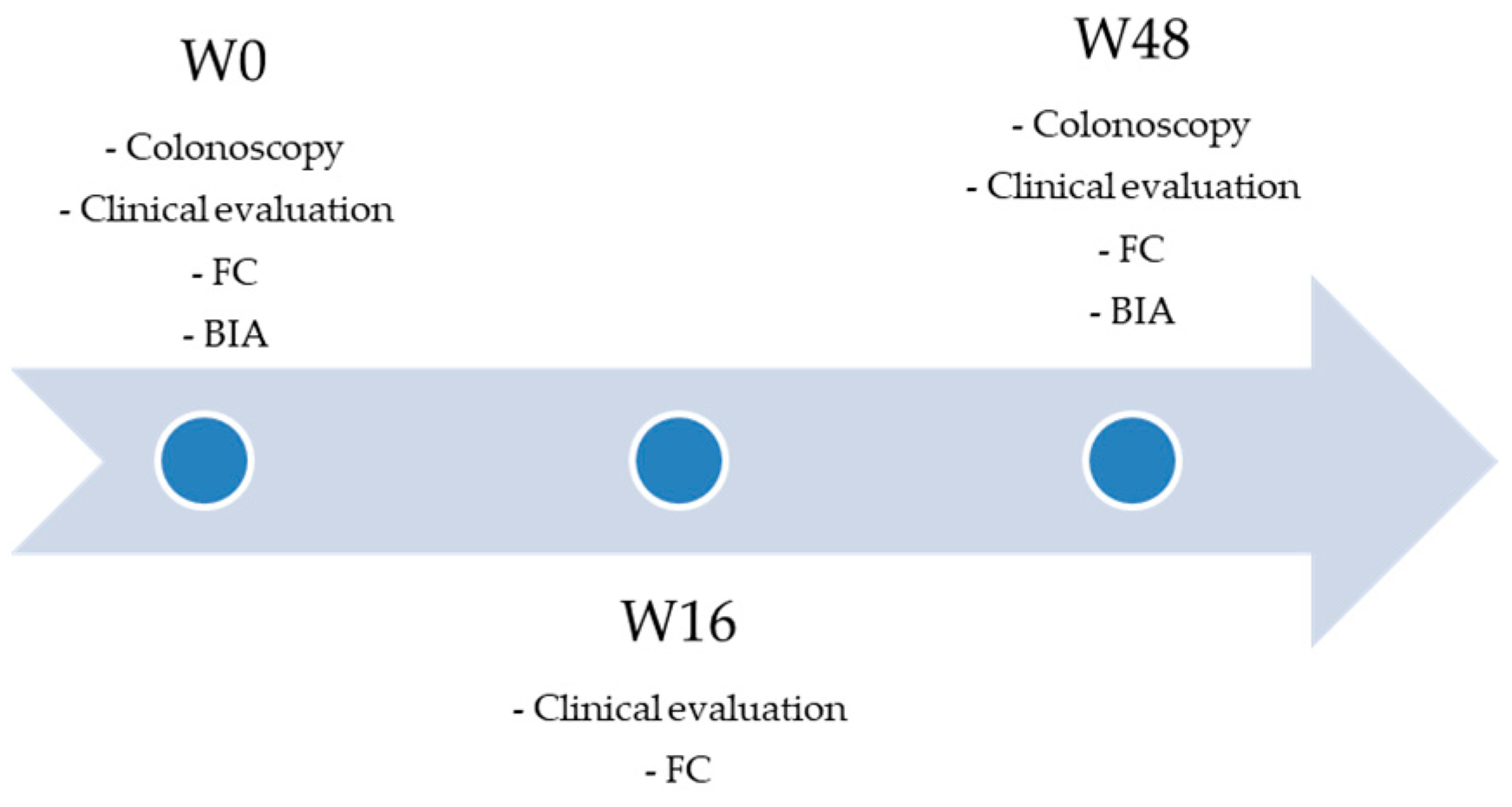 Jcm 12 06118 g001 Jcm 12 06118 g001