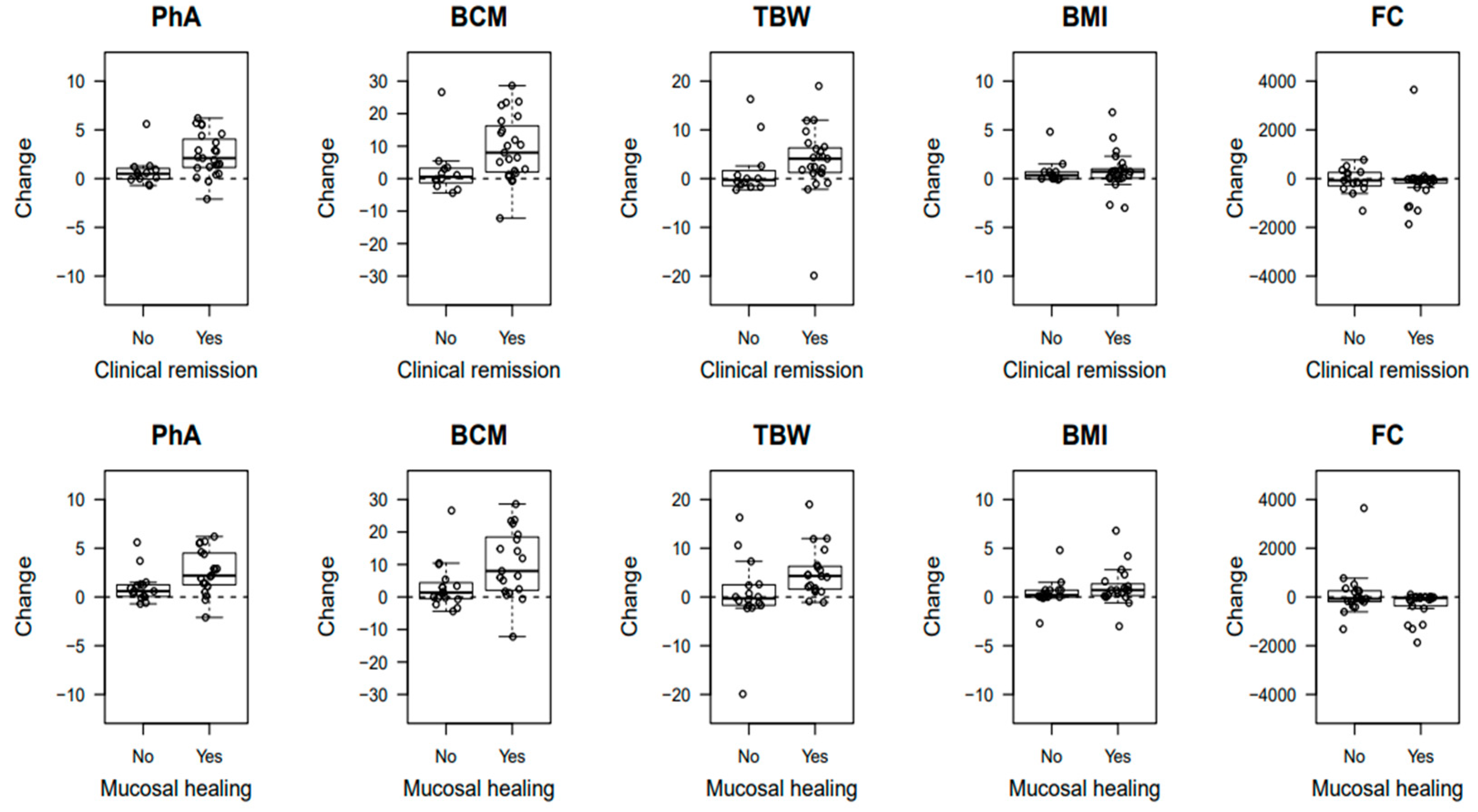 Jcm 12 06118 g002 Jcm 12 06118 g002