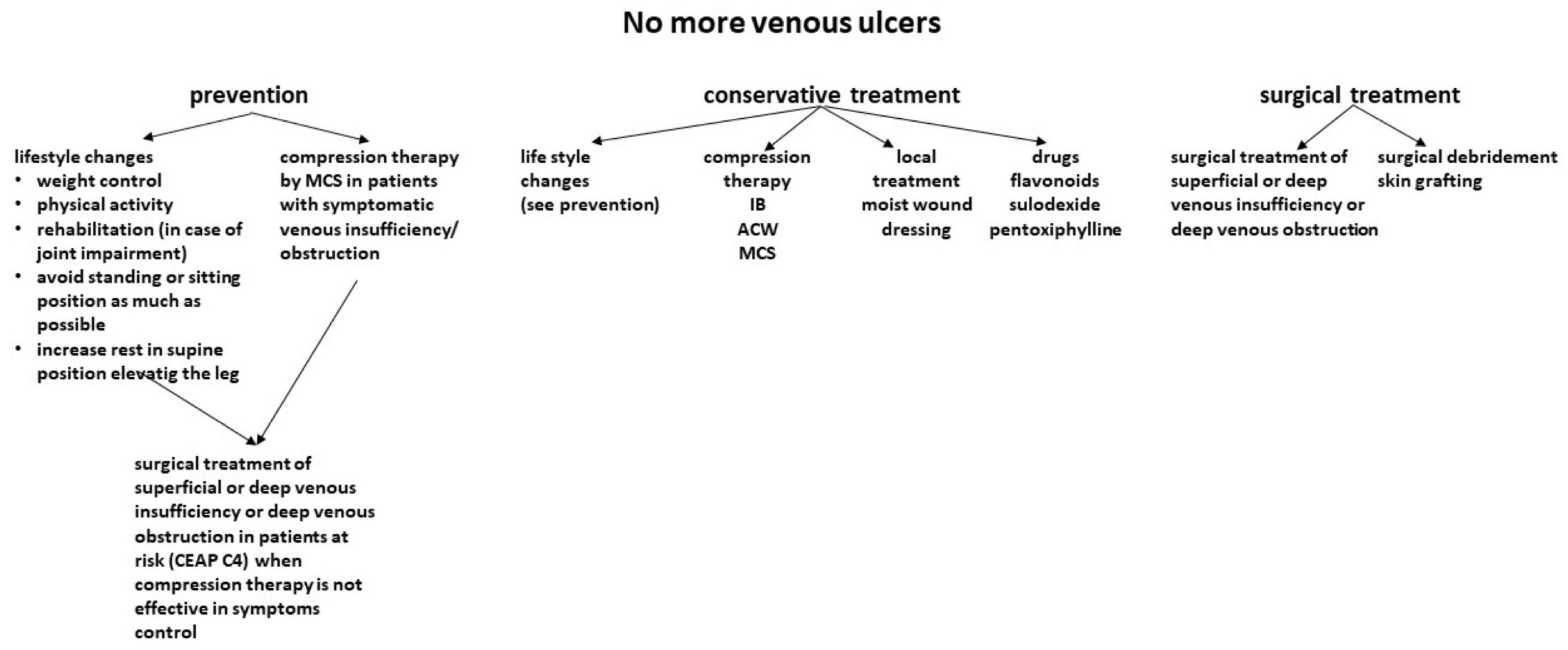 Jcm 12 06153 g002 Jcm 12 06153 g002