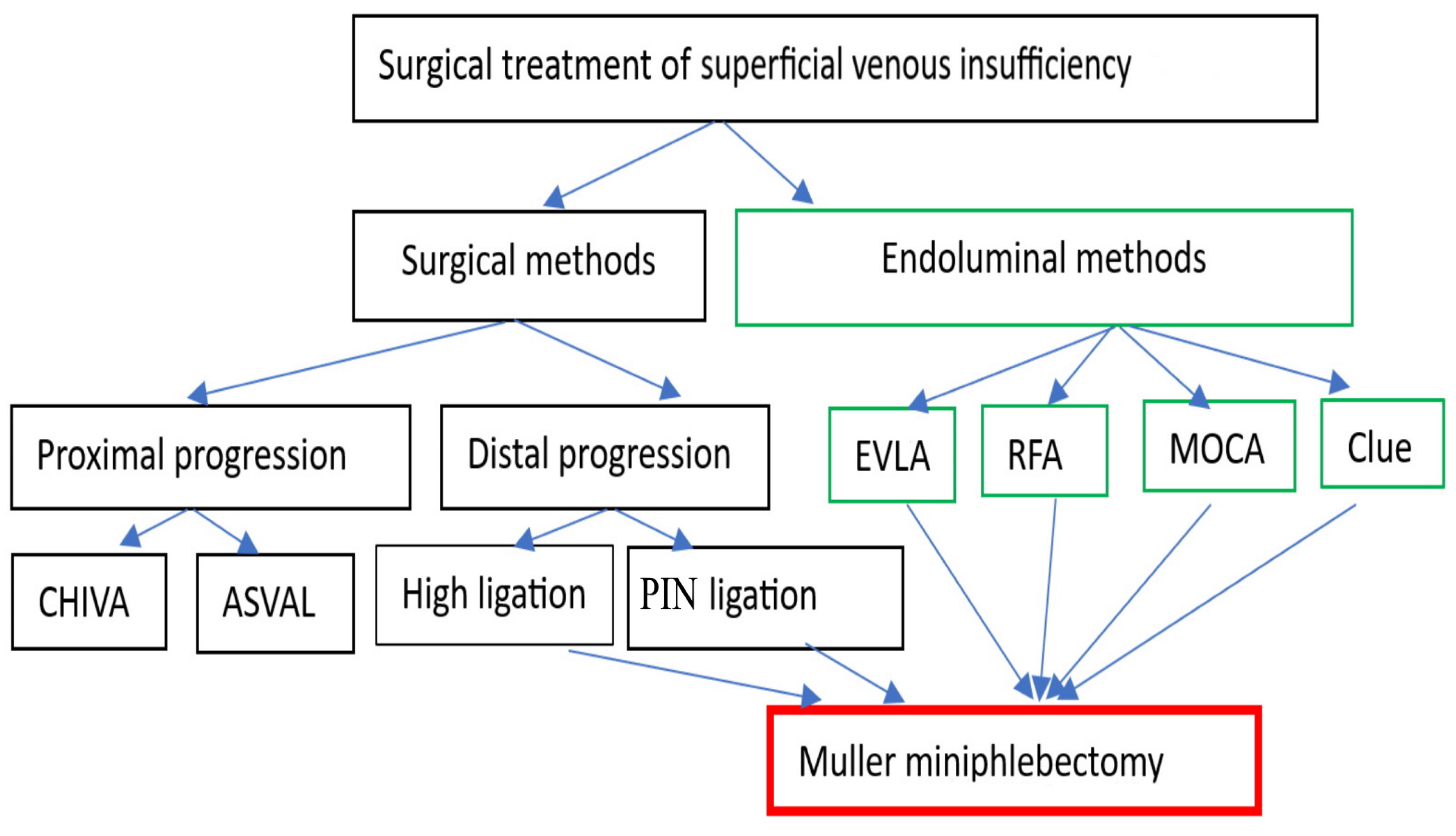 Jcm 12 06153 g006 Jcm 12 06153 g006
