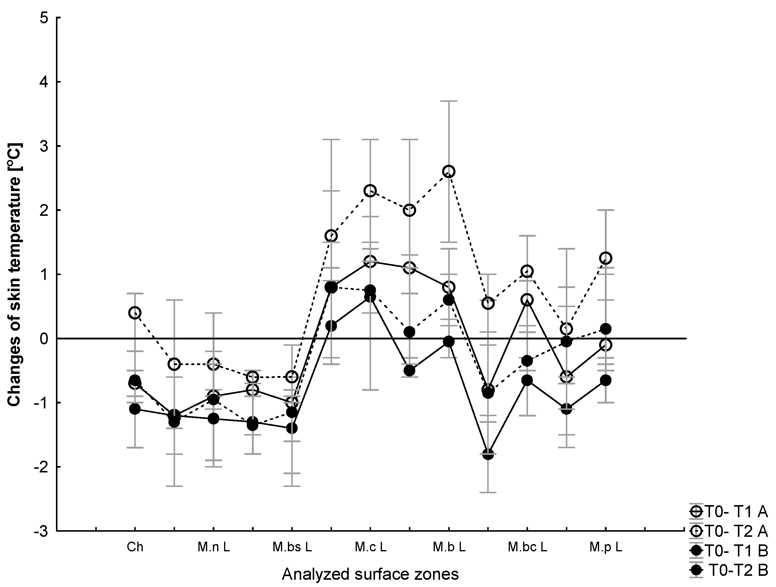 Jcm 12 06159 g006 Jcm 12 06159 g006