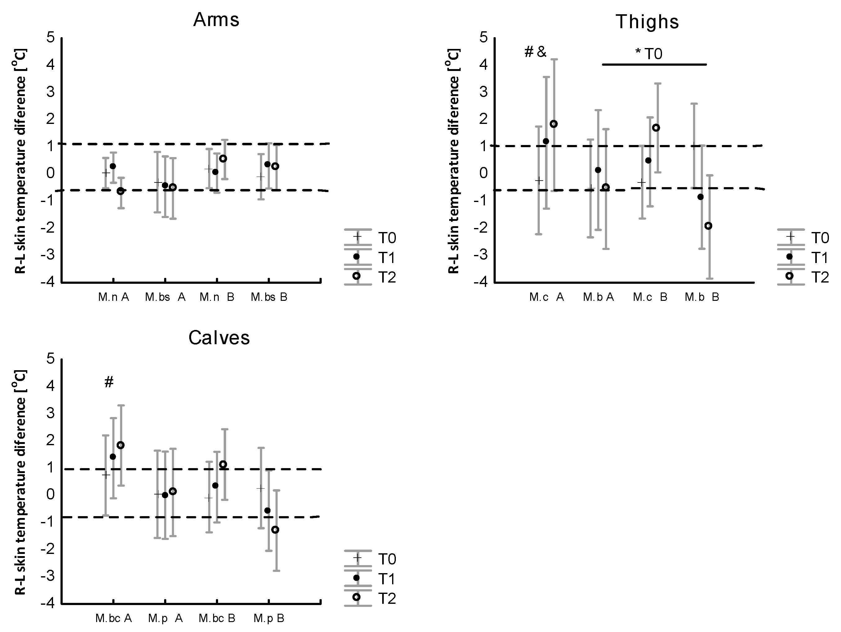 Jcm 12 06159 g007 Jcm 12 06159 g007