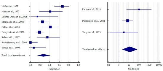 Eating Disorders and Dental Erosion: A Systematic Review