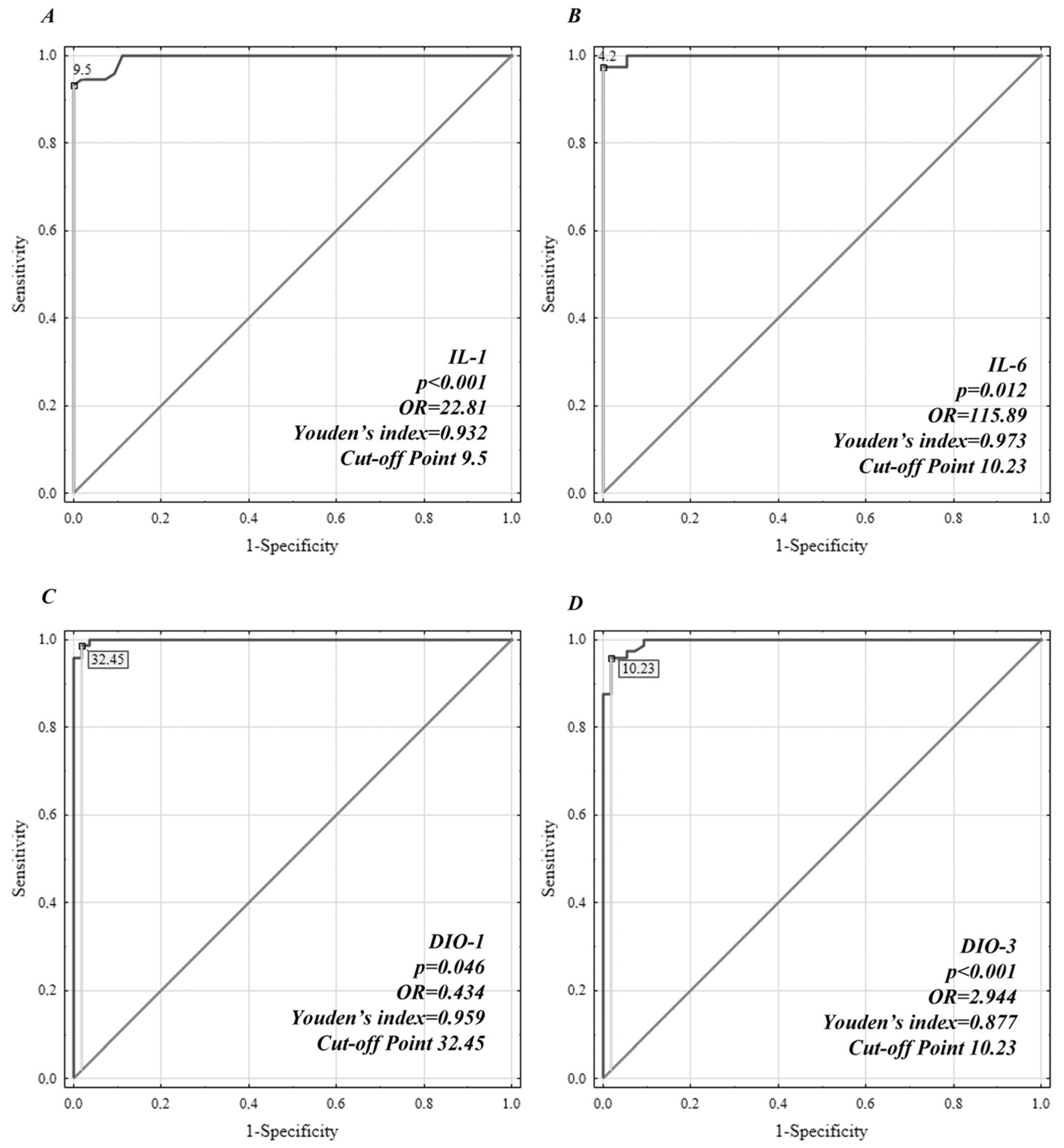 Jcm 12 06163 g001 Jcm 12 06163 g001