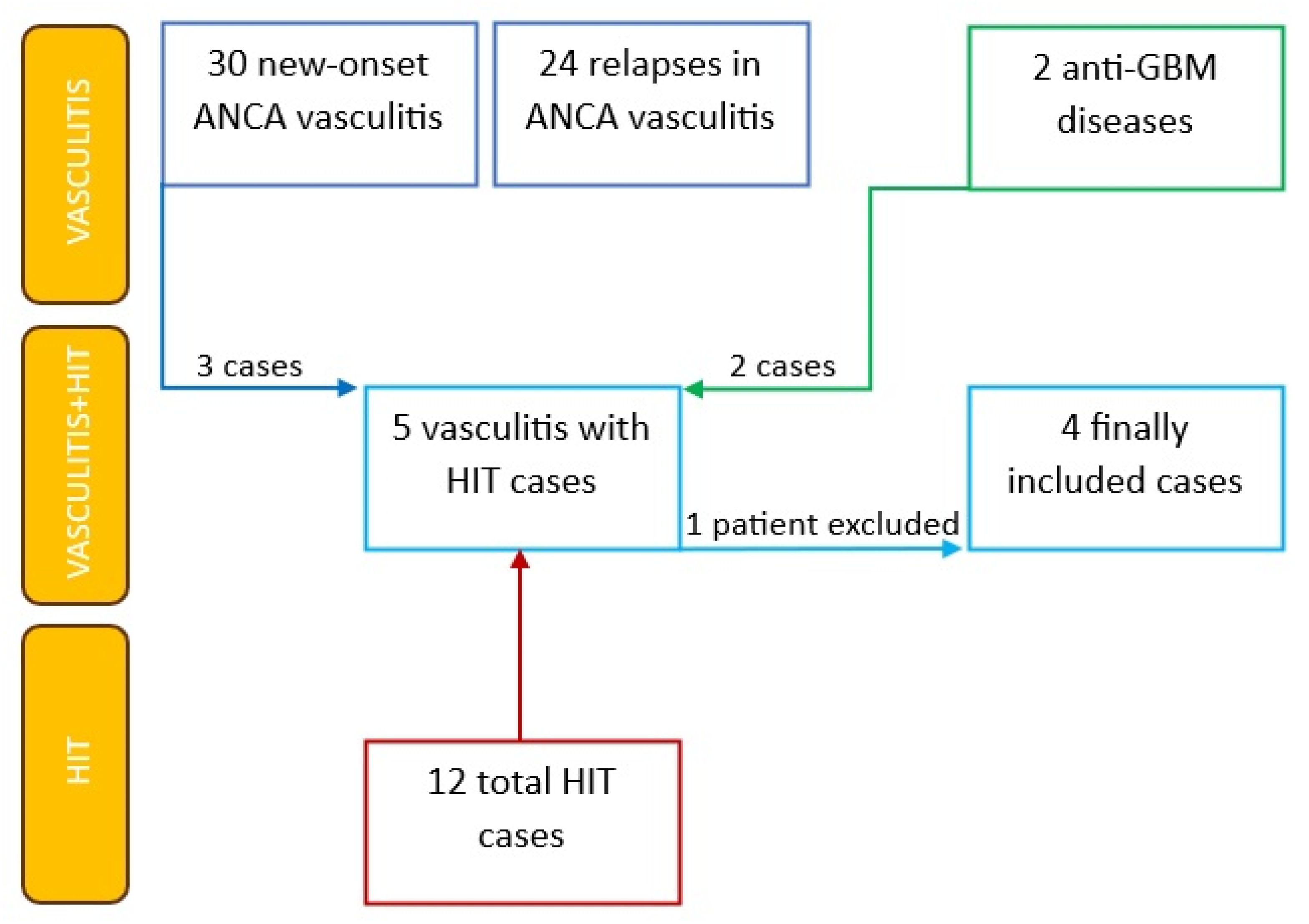 Jcm 12 06176 g001 Jcm 12 06176 g001