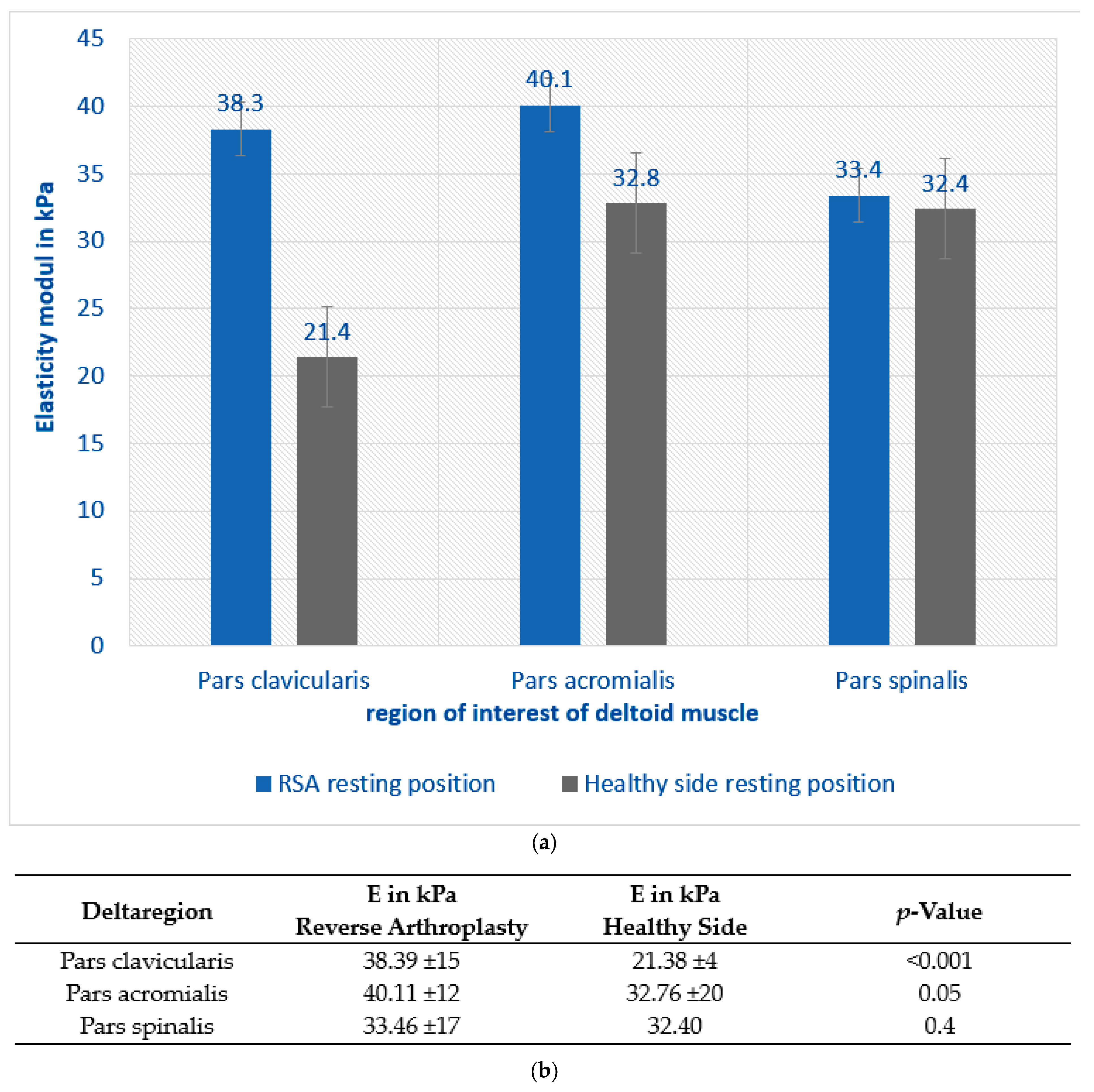 Jcm 12 06184 g003 Jcm 12 06184 g003