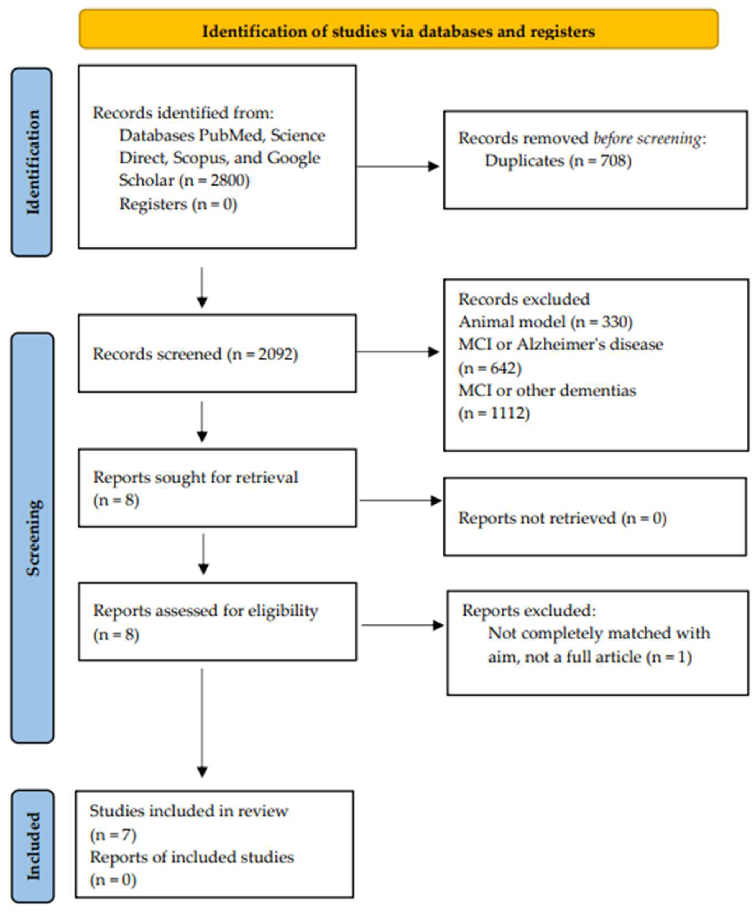 Jcm 12 06190 g001 Jcm 12 06190 g001