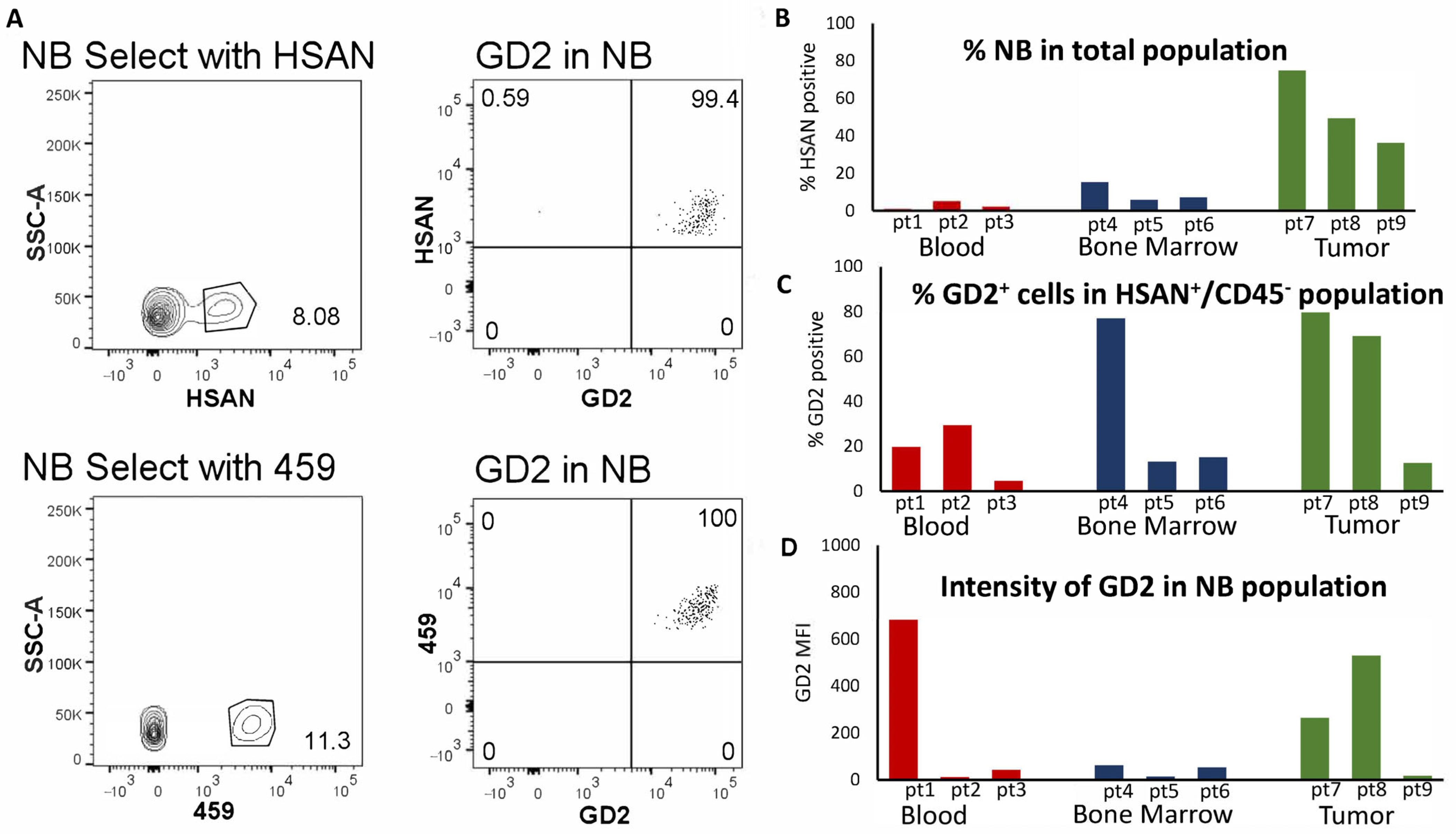 Jcm 12 06223 g005 Jcm 12 06223 g005
