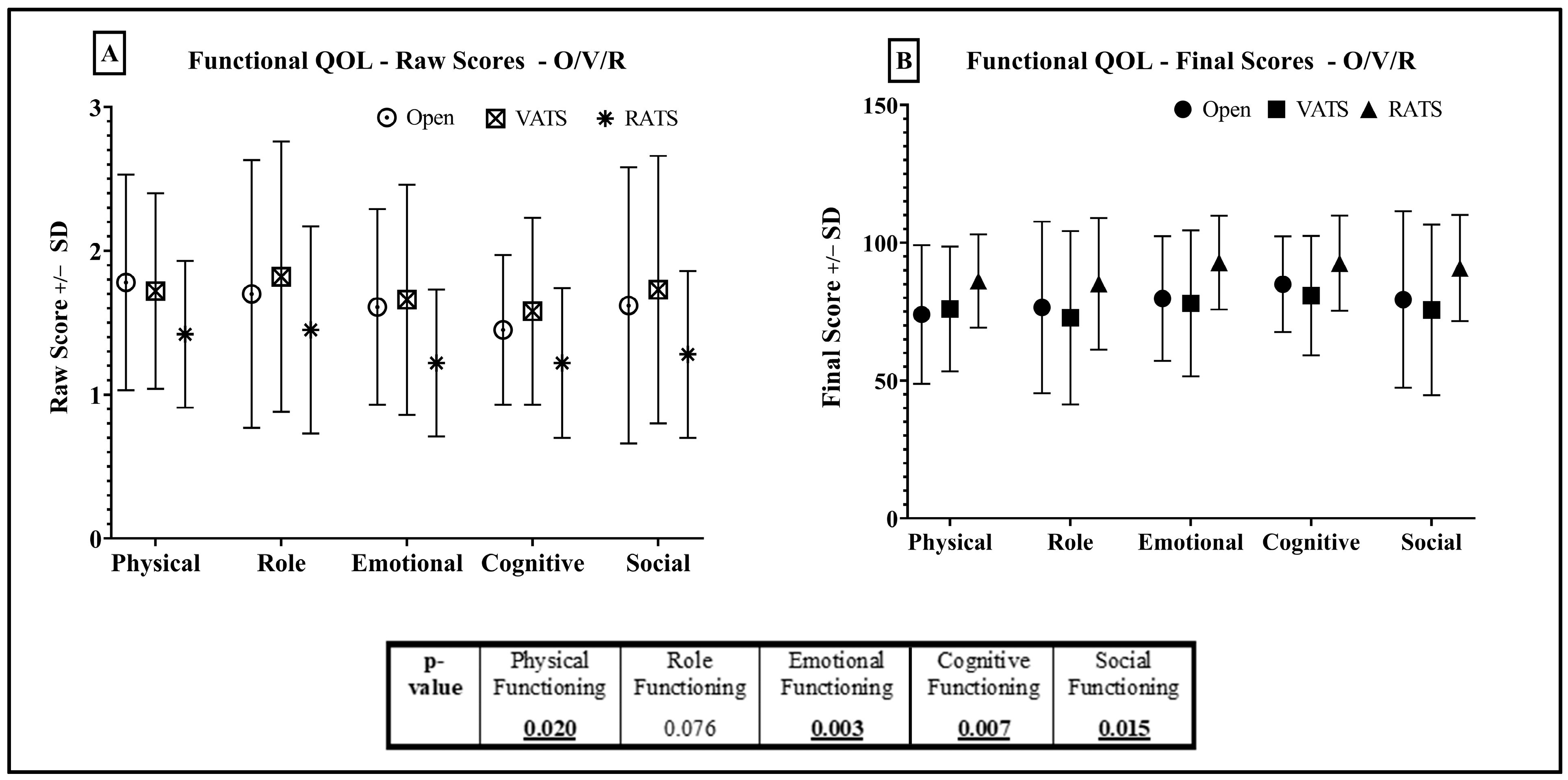 Jcm 12 06230 g005 Jcm 12 06230 g005