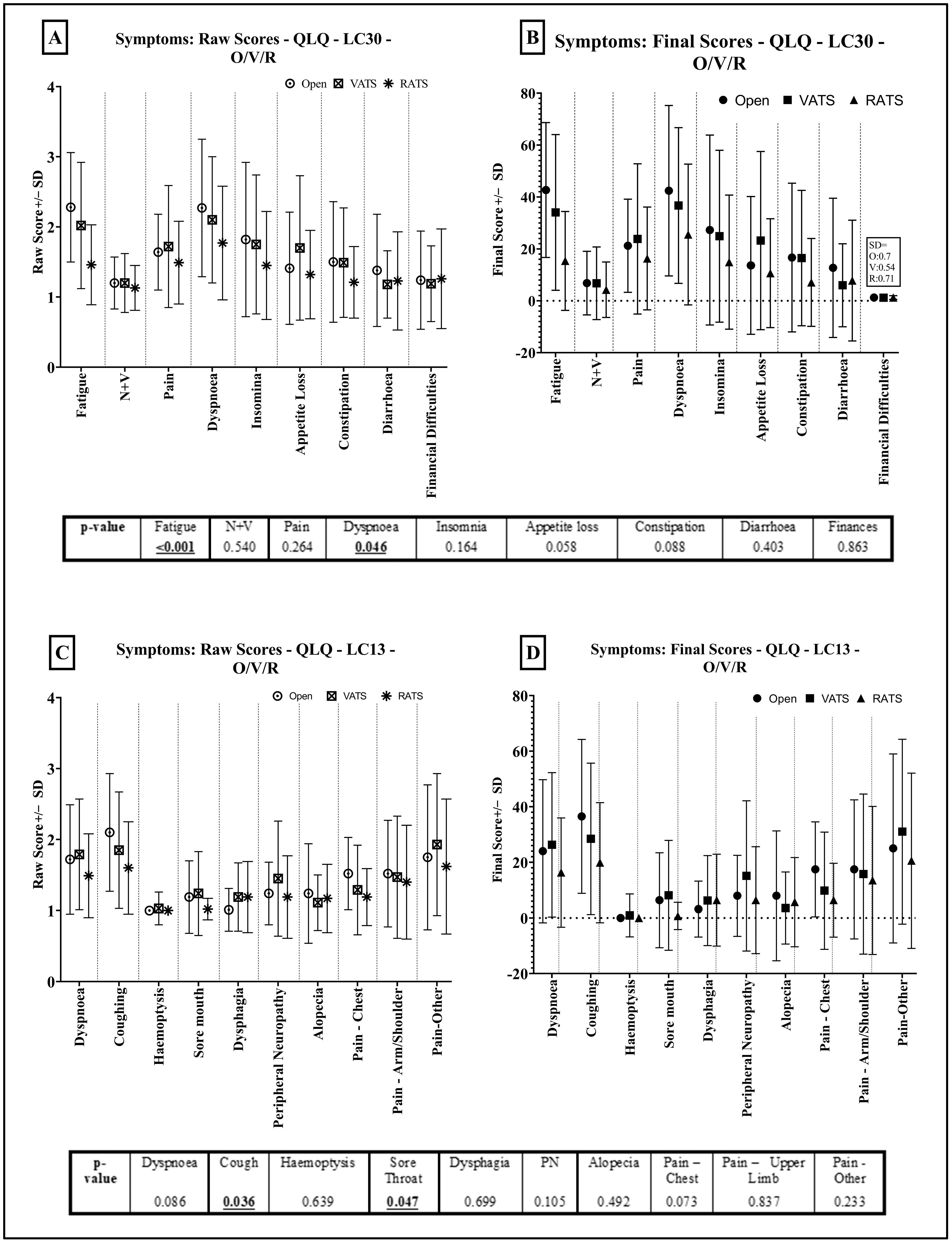Jcm 12 06230 g006 Jcm 12 06230 g006