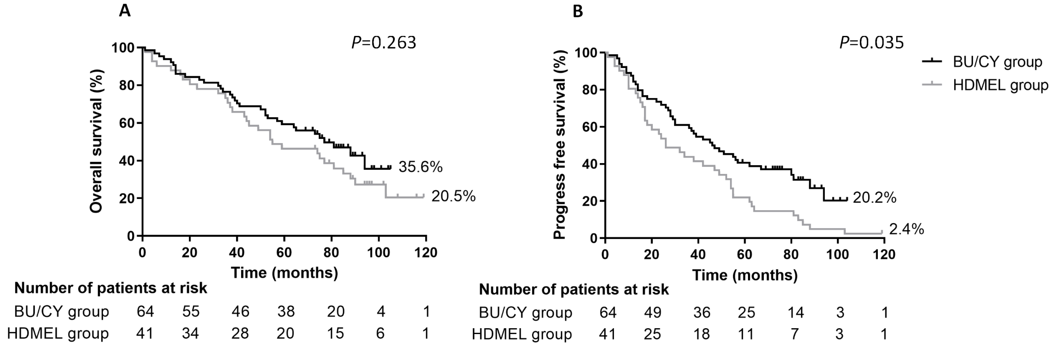 Jcm 12 06239 g002 Jcm 12 06239 g002