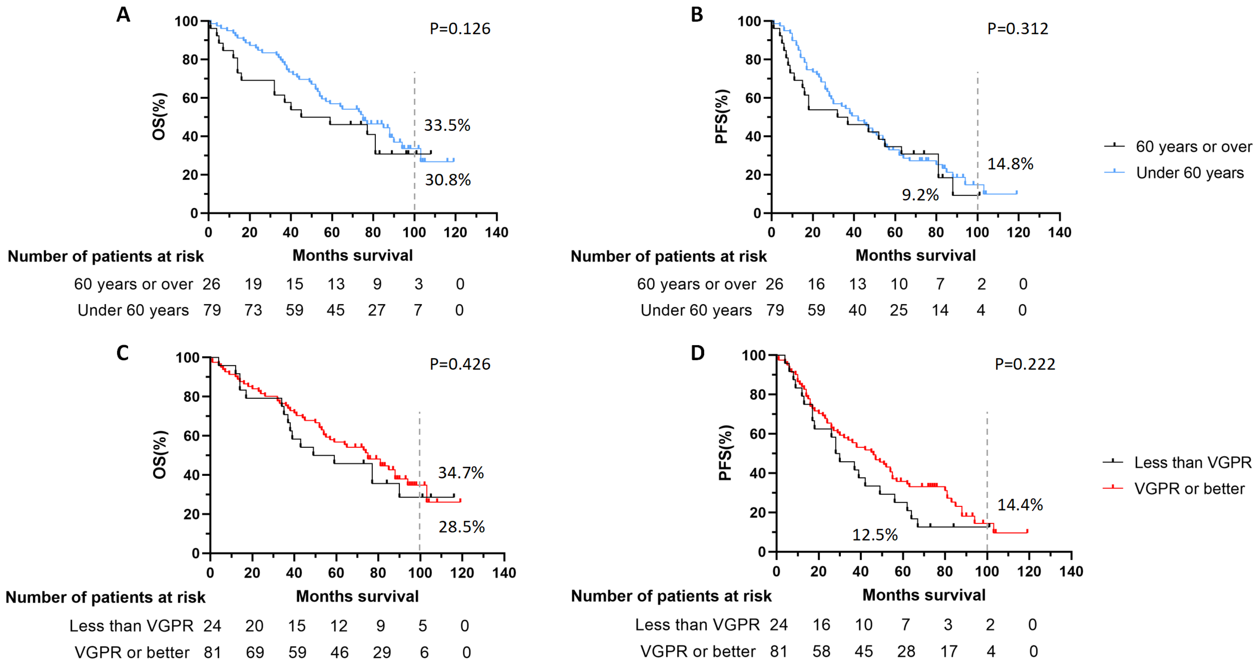 Jcm 12 06239 g003 Jcm 12 06239 g003