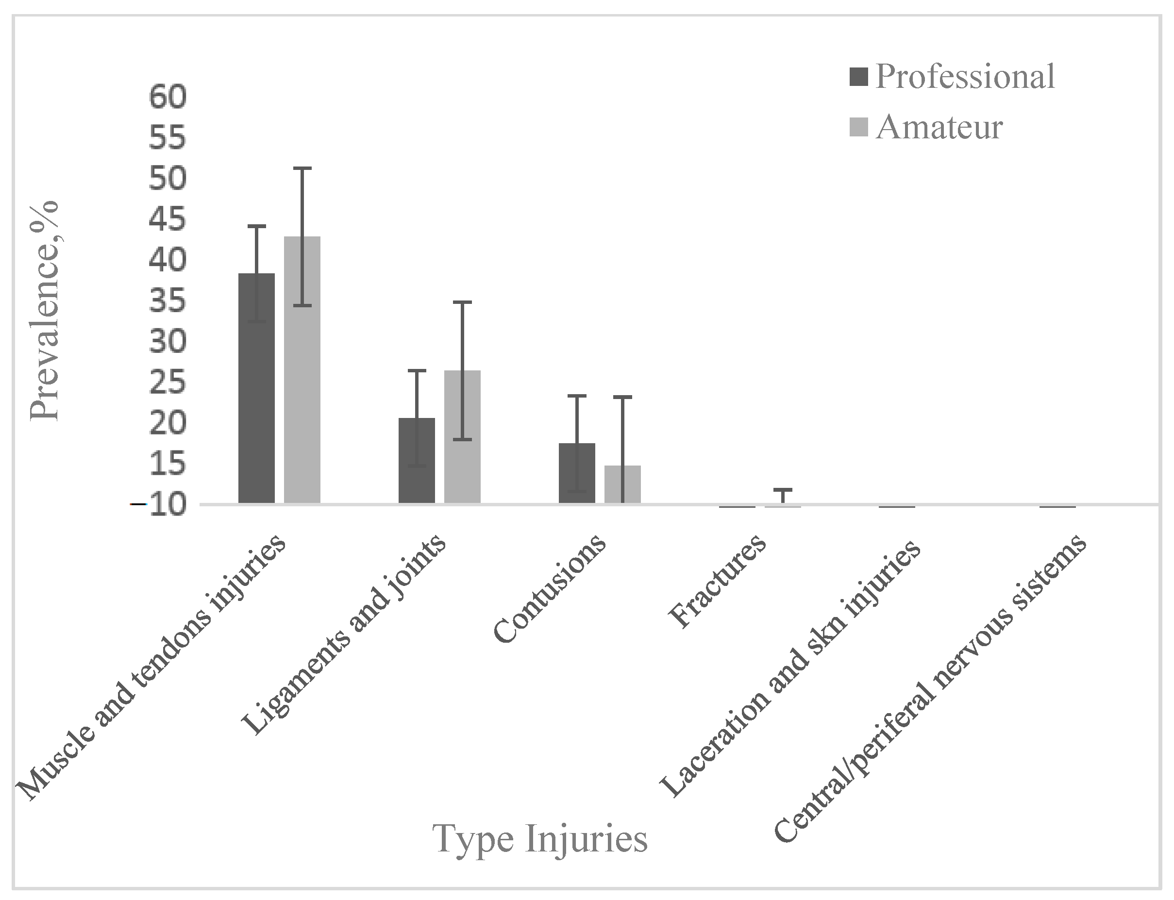 Researchers assess frequency of head injury and evaluation during 2018  World Cup
