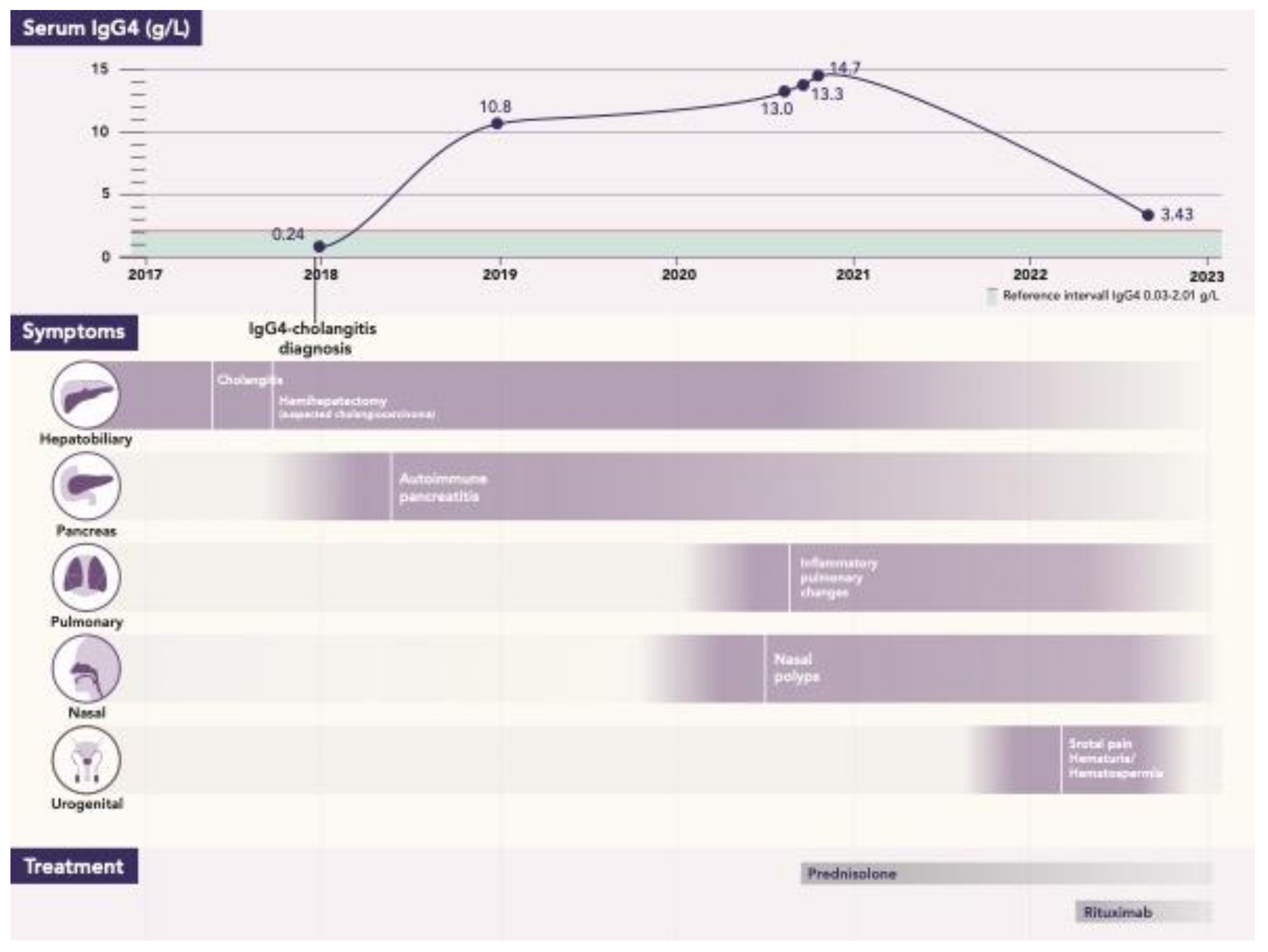 Jcm 12 06340 g006 Jcm 12 06340 g006