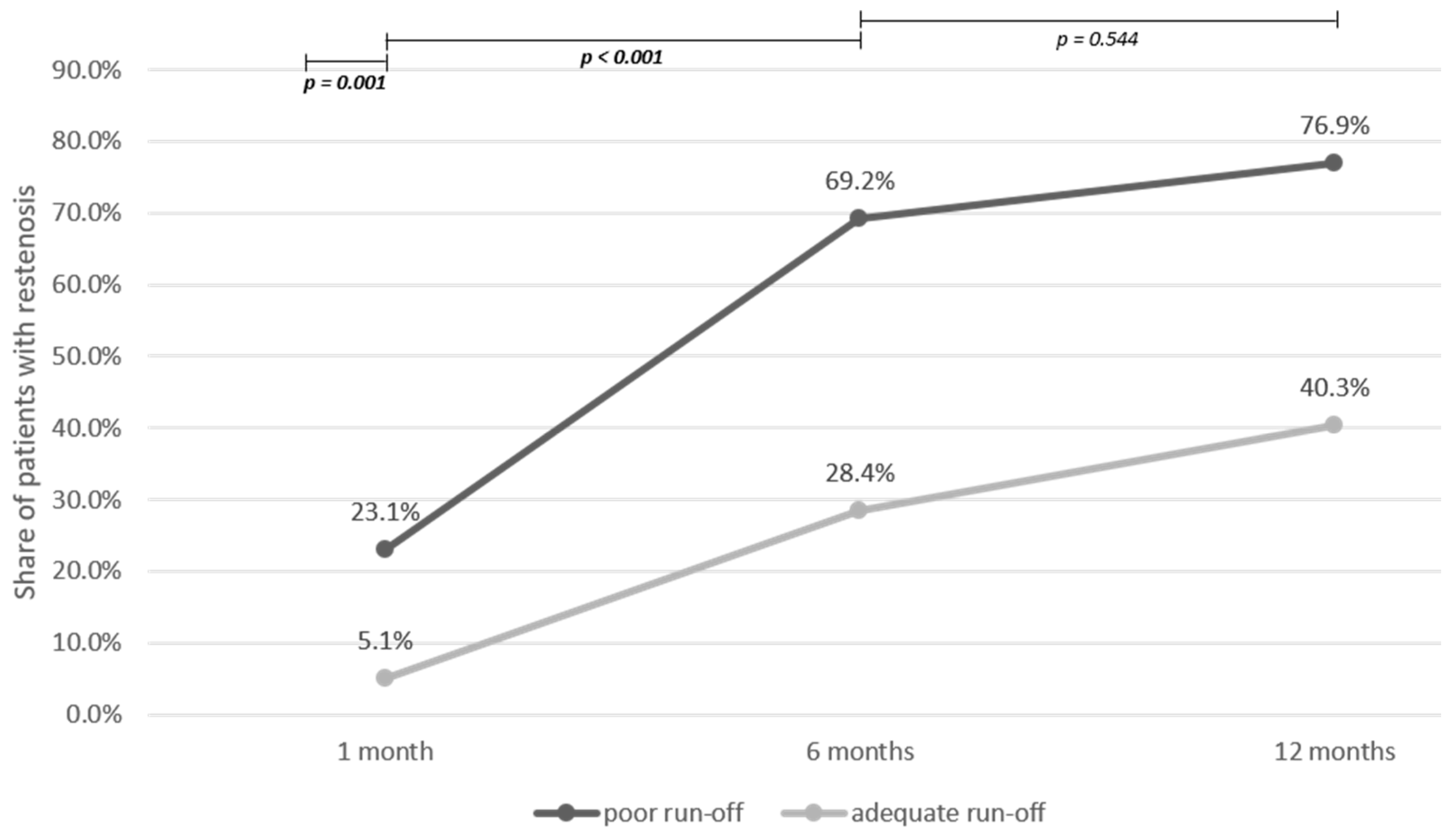 Jcm 12 06343 g001 Jcm 12 06343 g001