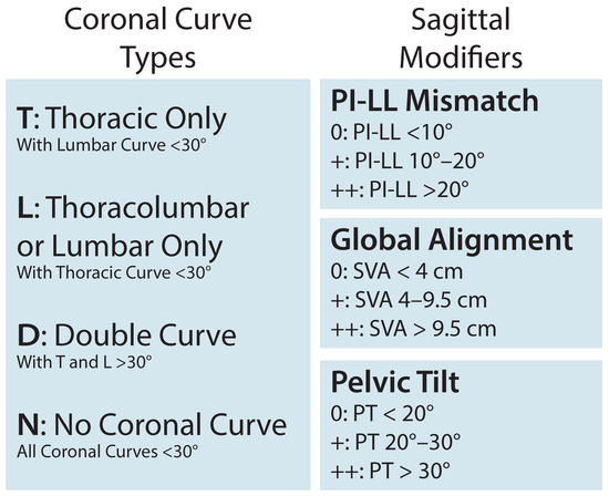 Advances and Evolving Challenges in Spinal Deformity Surgery