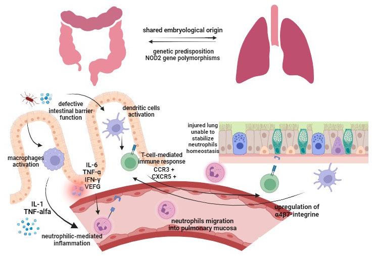 Jcm 12 06419 g001 Jcm 12 06419 g001