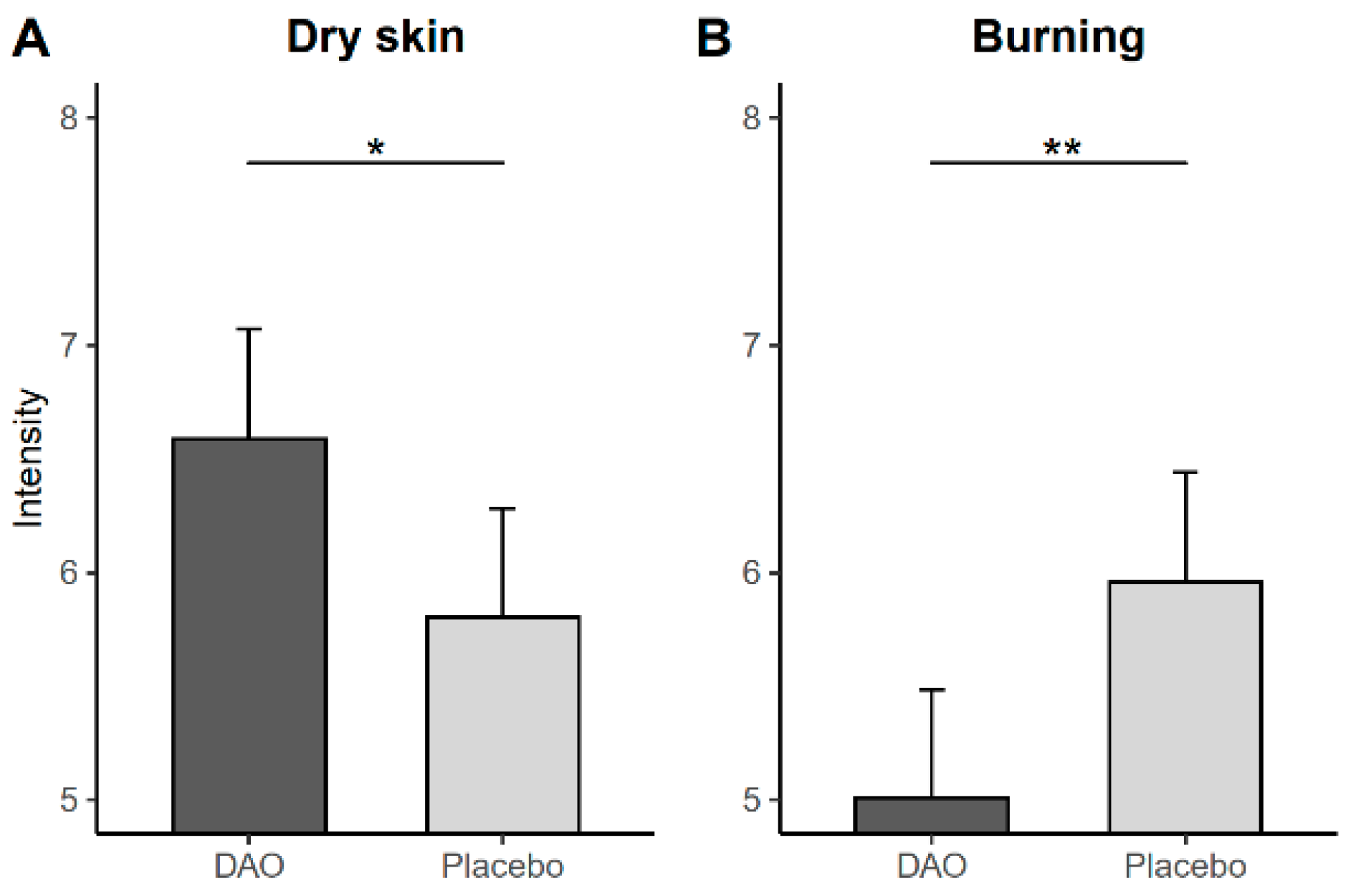 Jcm 12 06449 g003 Jcm 12 06449 g003