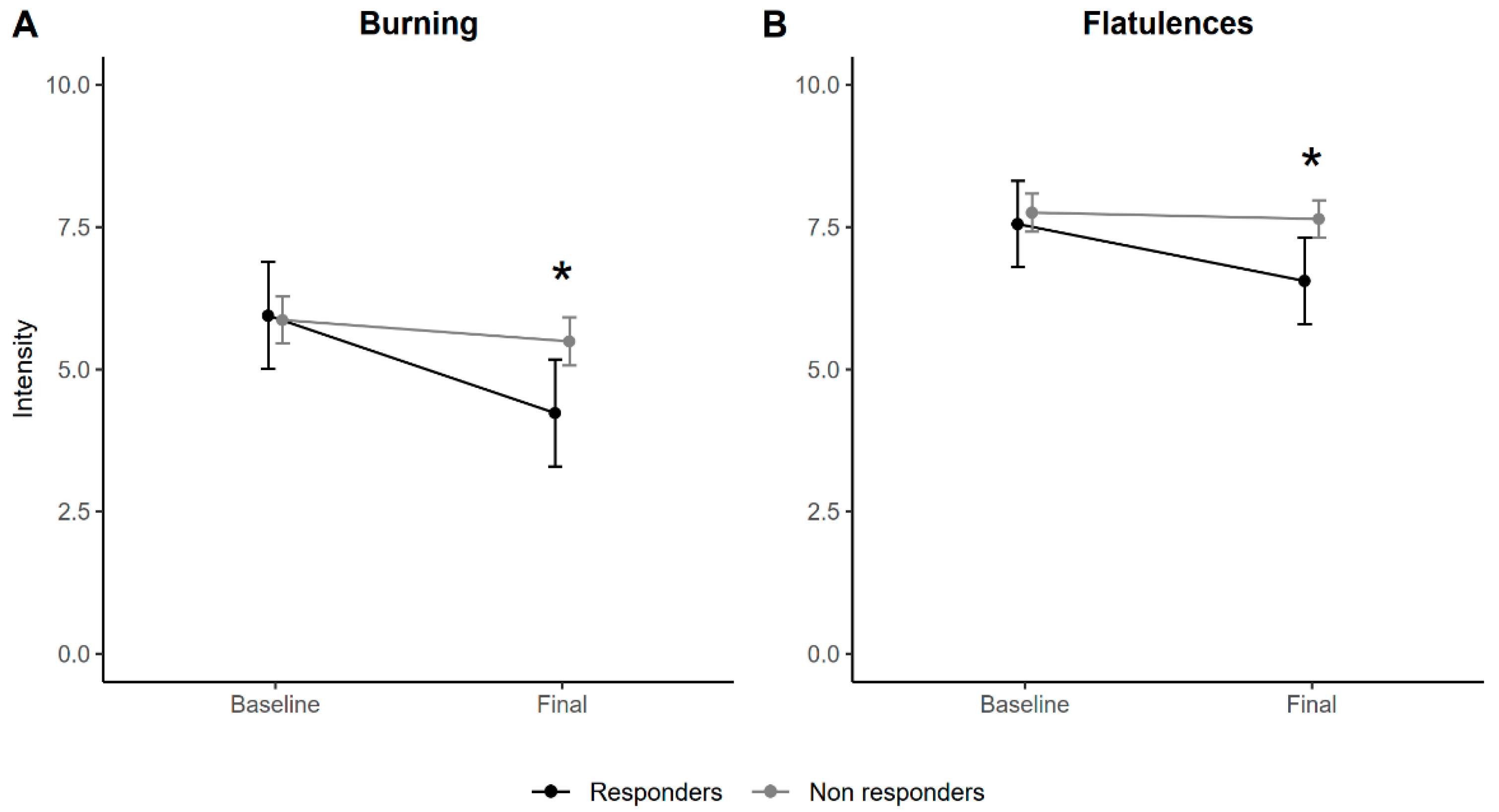 Jcm 12 06449 g004 Jcm 12 06449 g004