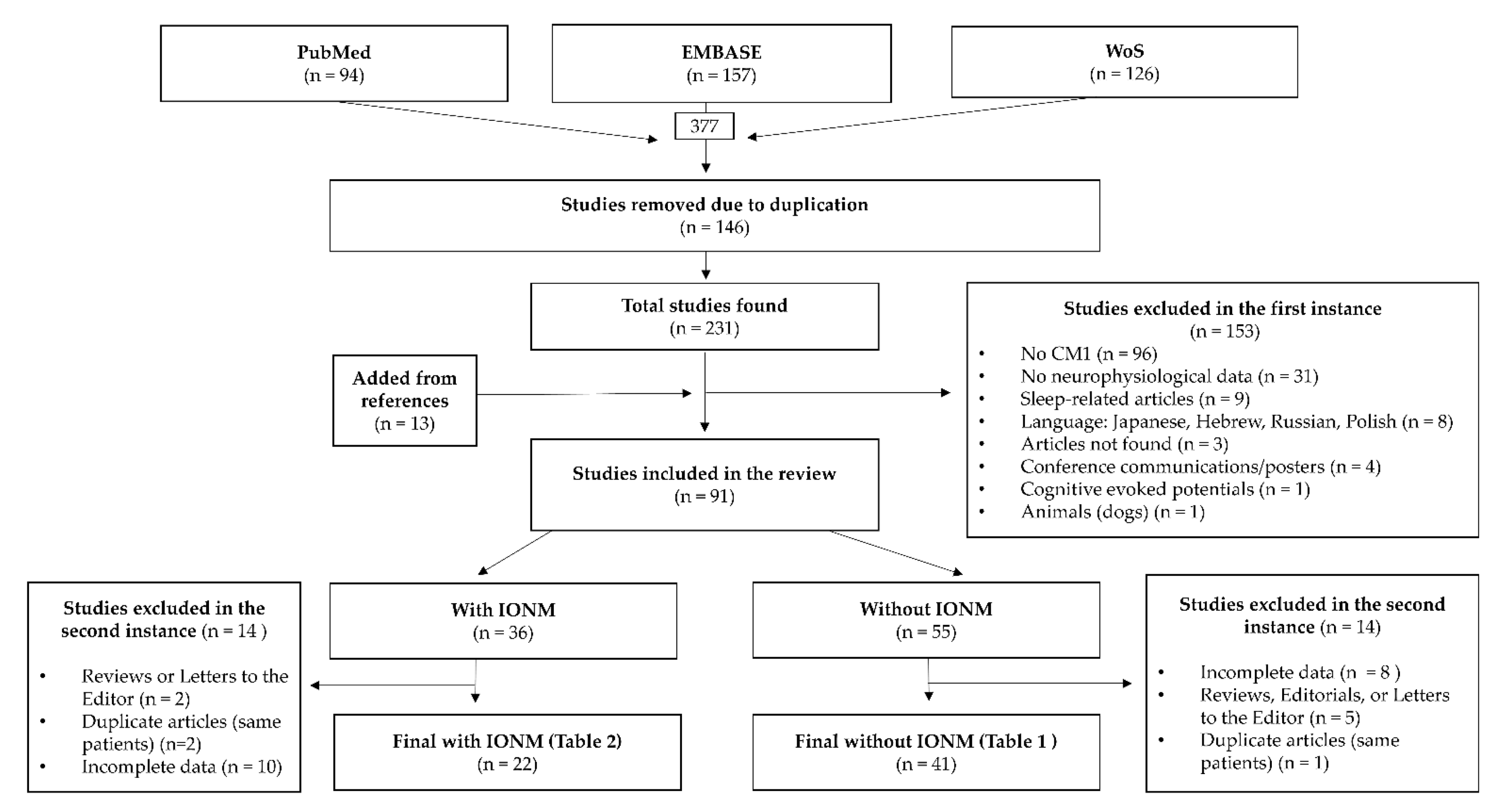Jcm 12 06472 g002 Jcm 12 06472 g002
