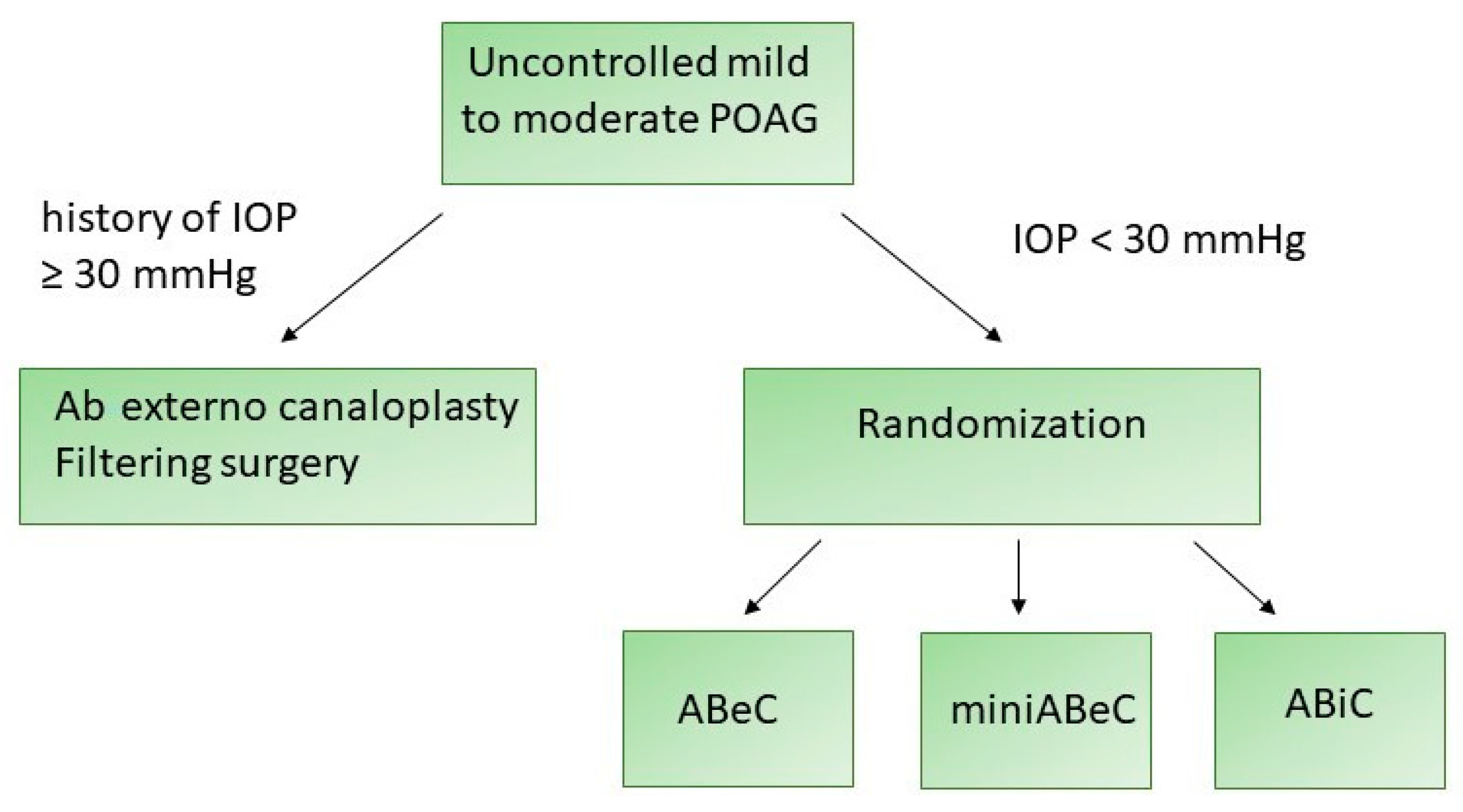Jcm 12 06475 g001 Jcm 12 06475 g001
