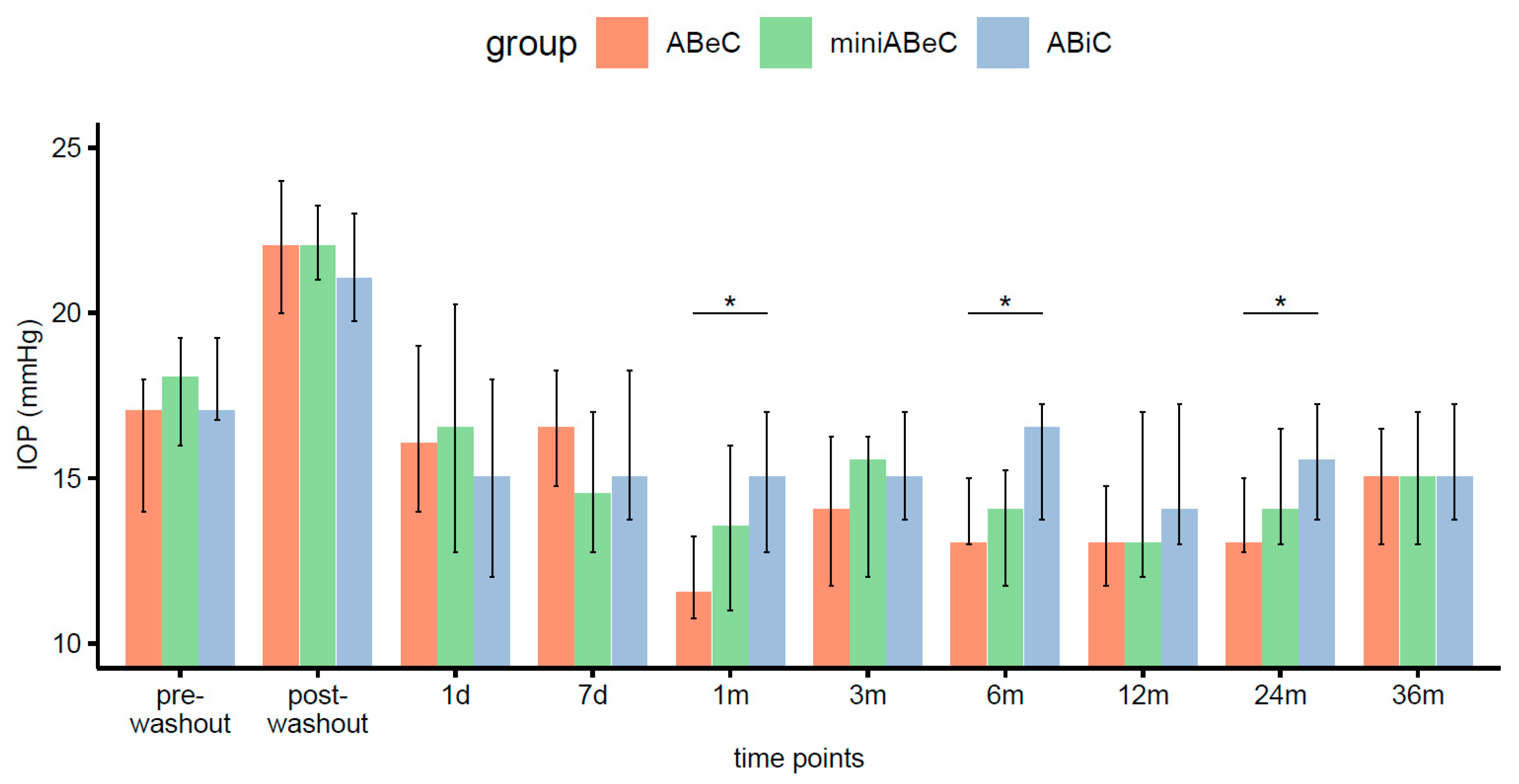 Jcm 12 06475 g003 Jcm 12 06475 g003