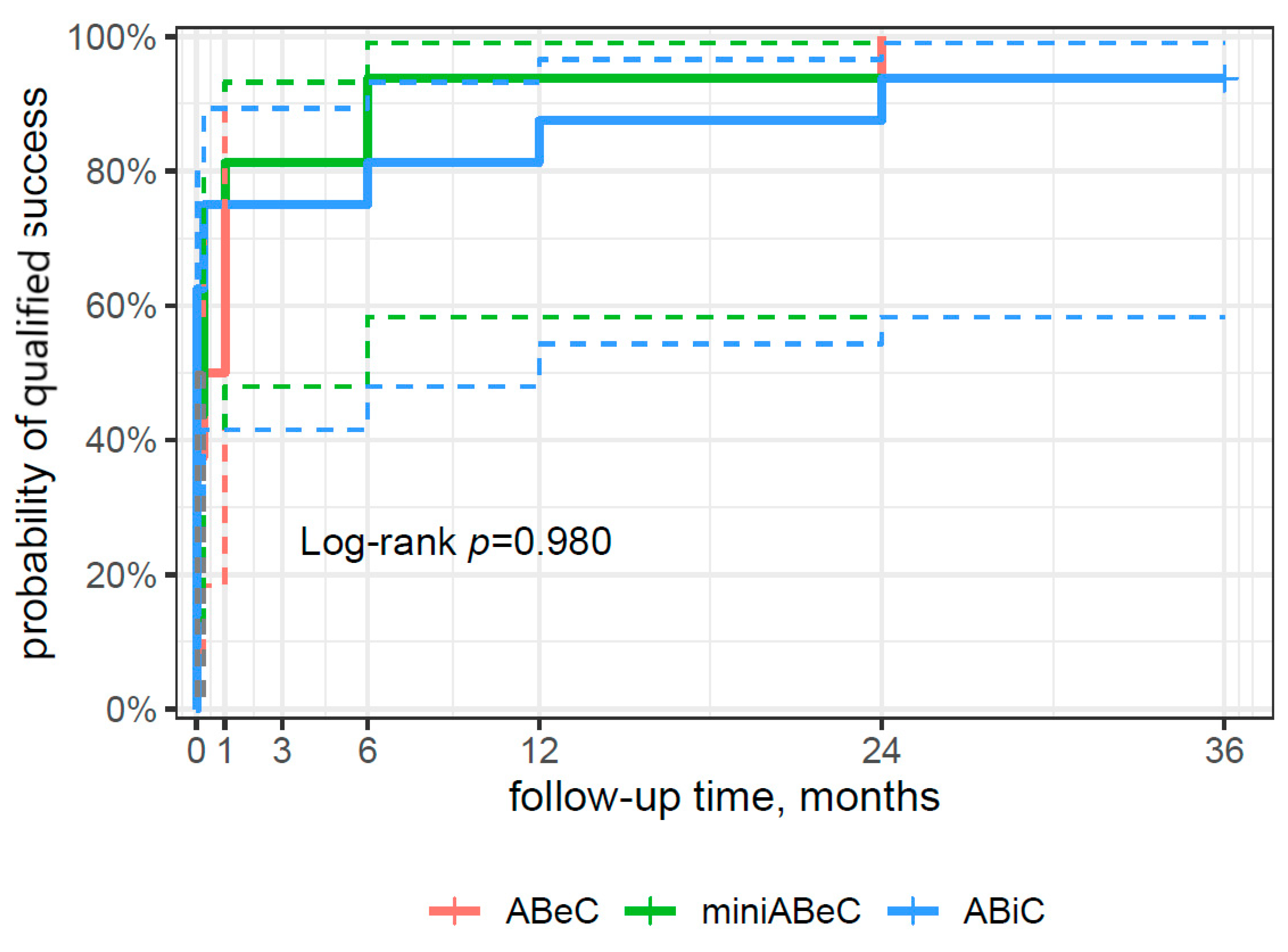 Jcm 12 06475 g004 Jcm 12 06475 g004
