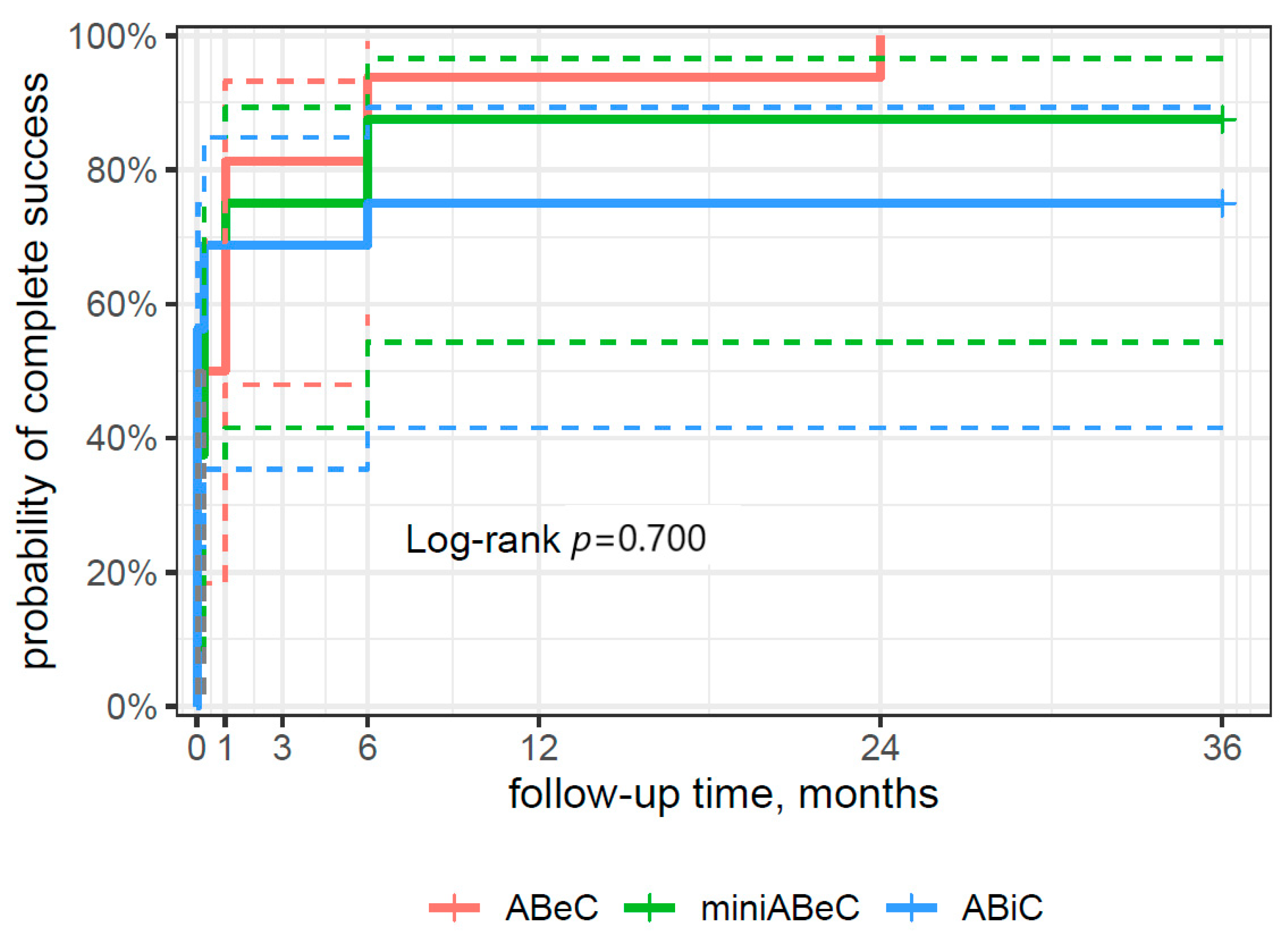 Jcm 12 06475 g005 Jcm 12 06475 g005
