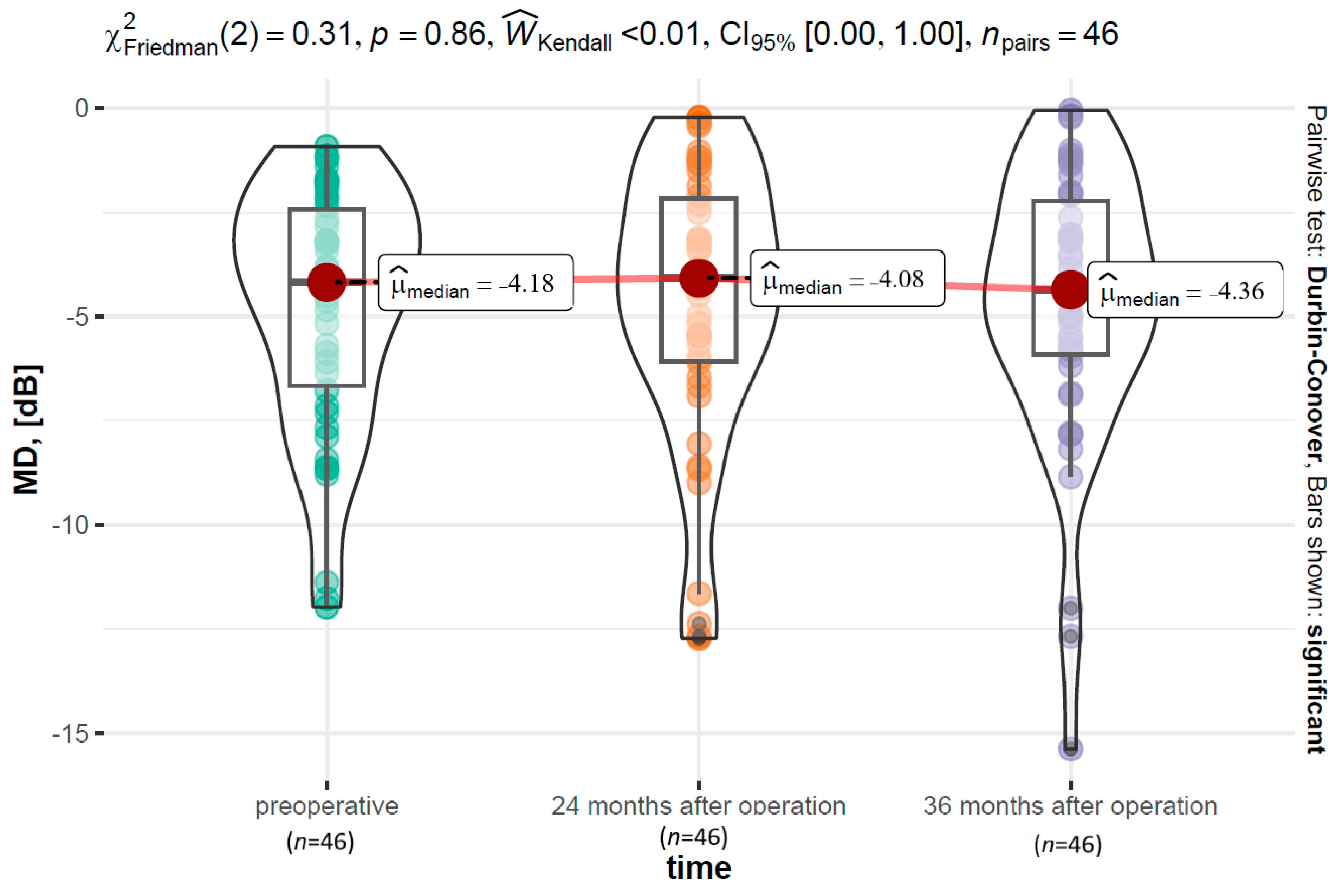 Jcm 12 06475 g007 Jcm 12 06475 g007