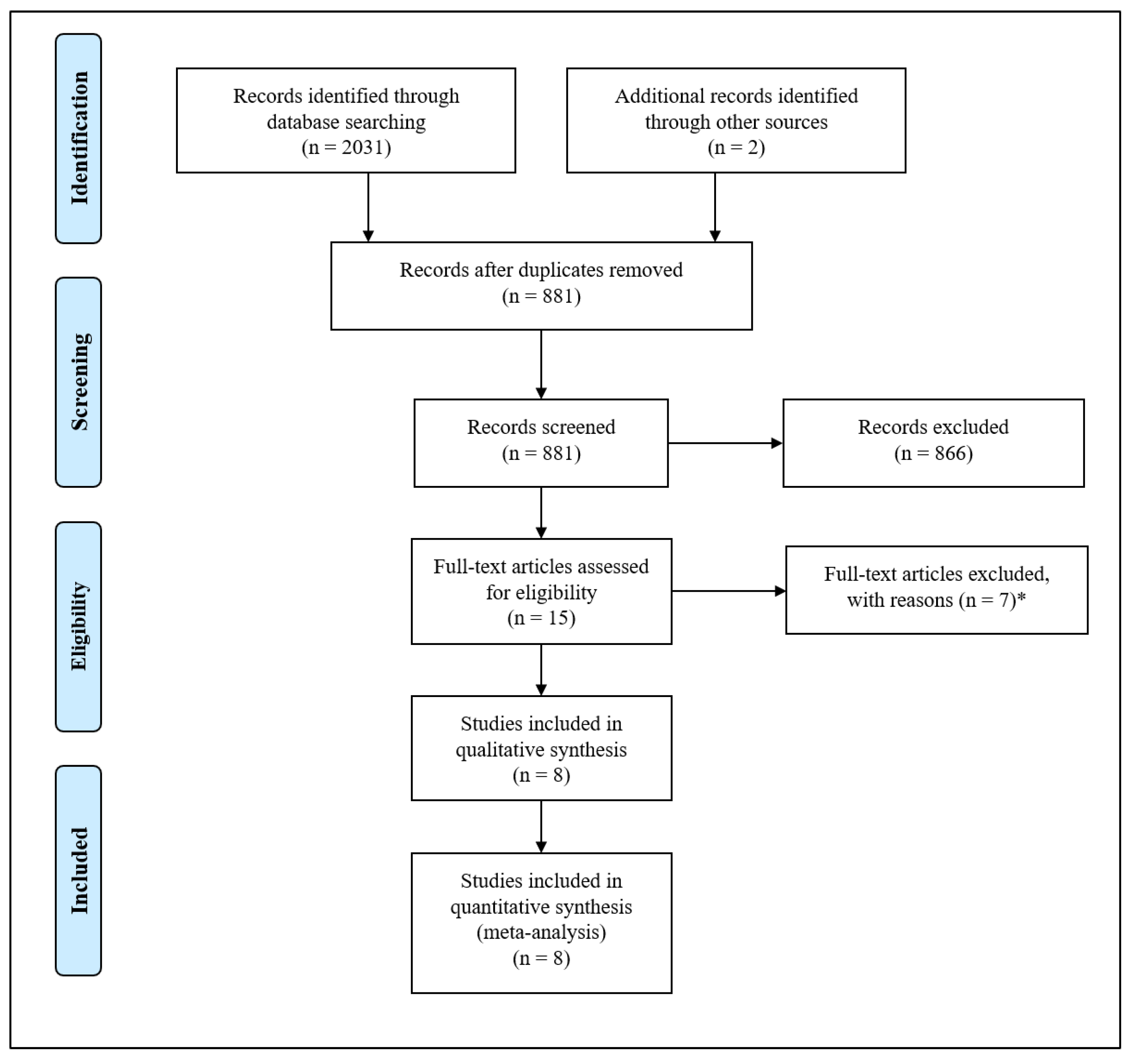Jcm 12 06490 g001 Jcm 12 06490 g001