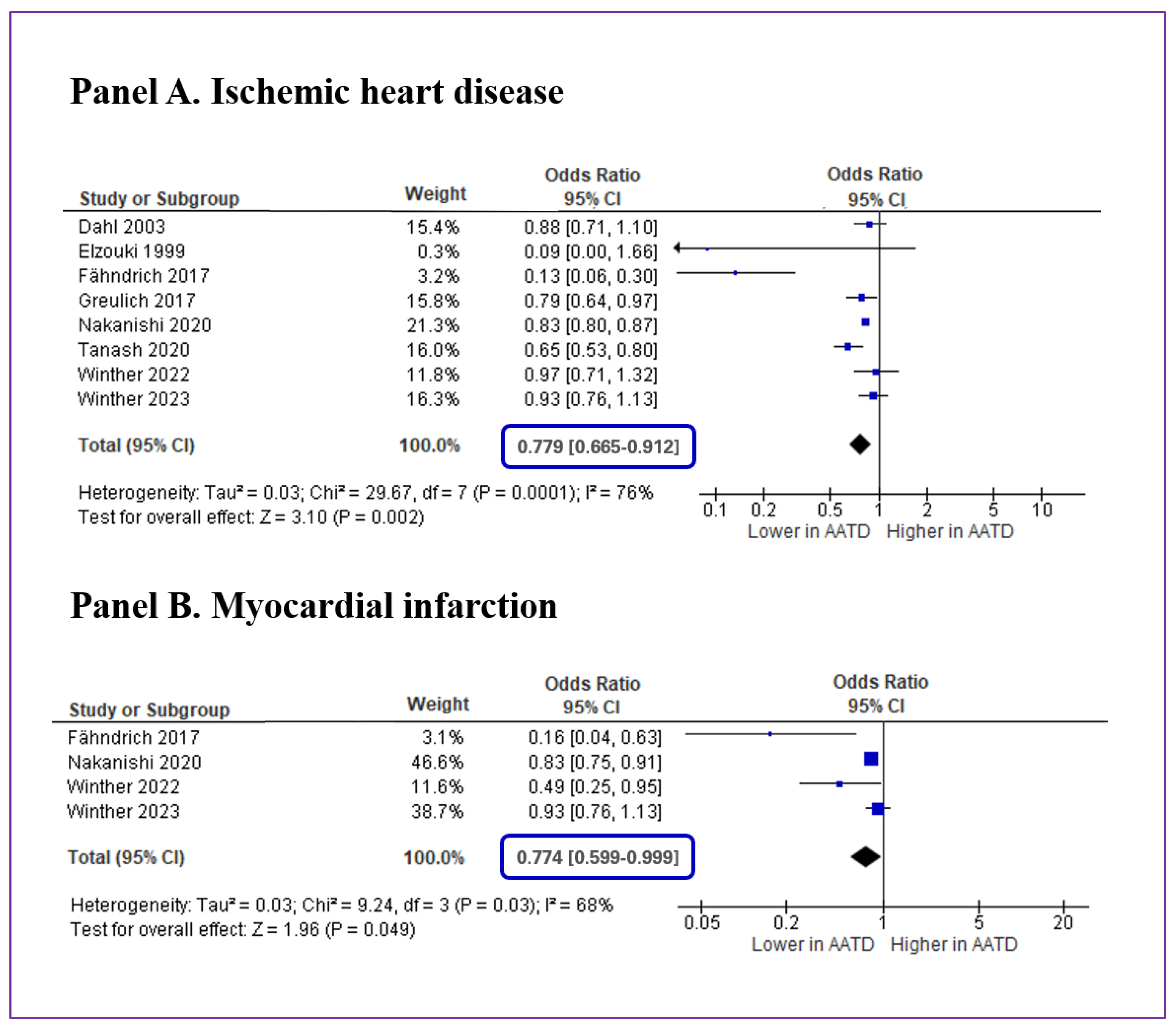 Jcm 12 06490 g002 Jcm 12 06490 g002