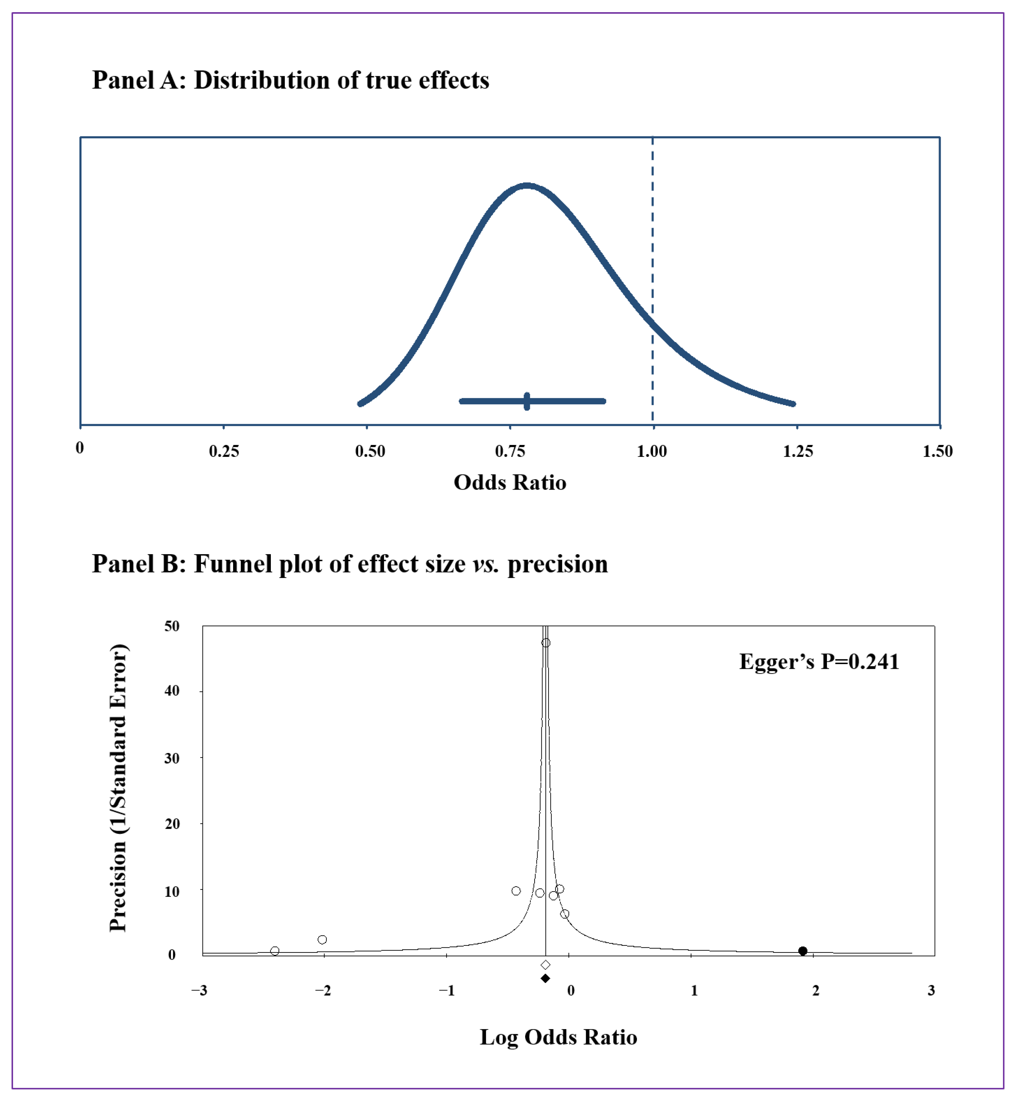 Jcm 12 06490 g003 Jcm 12 06490 g003