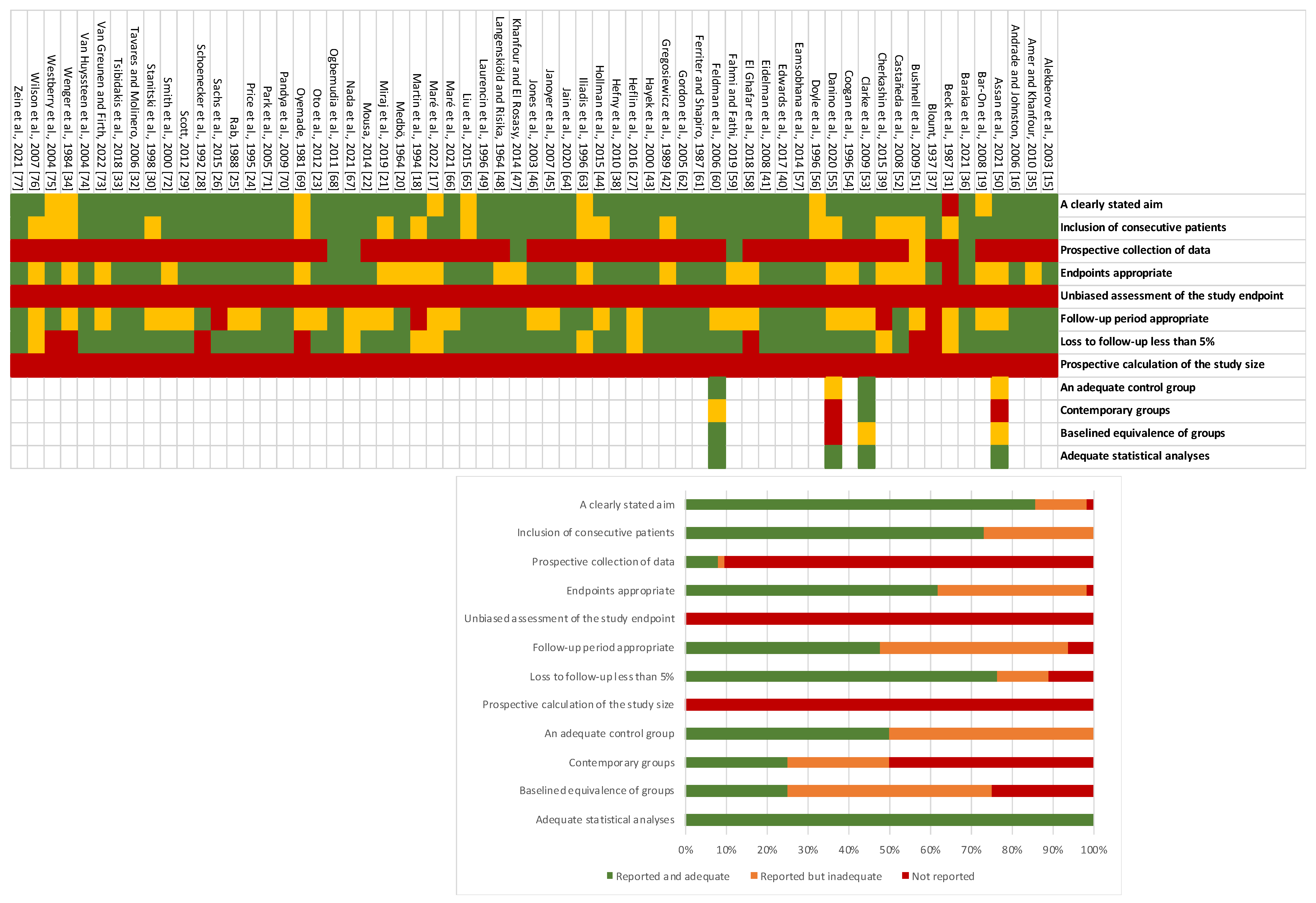 Jcm 12 06495 g002 Jcm 12 06495 g002